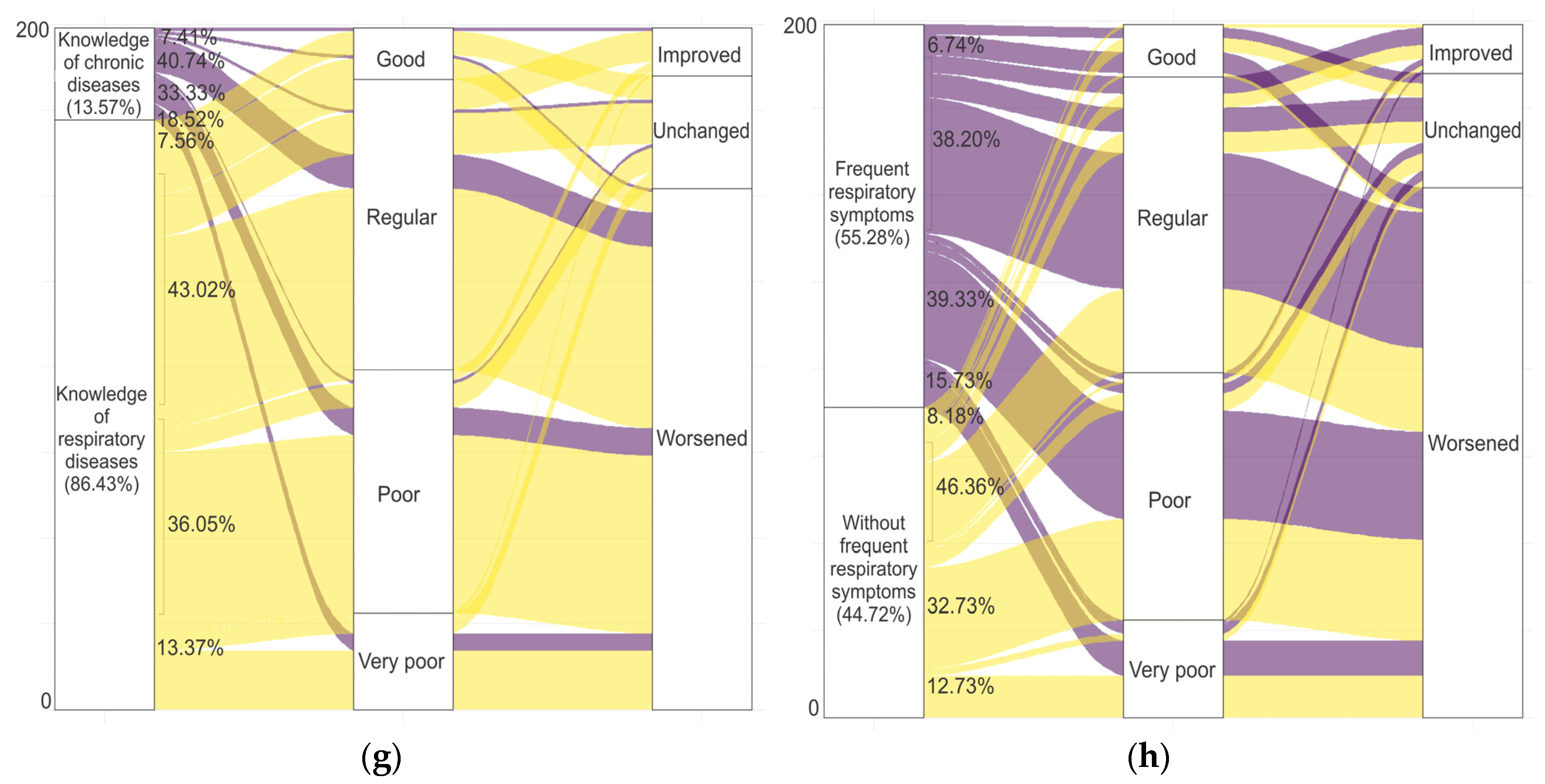 Ijerph 17 04616 g005b Ijerph 17 04616 g005b