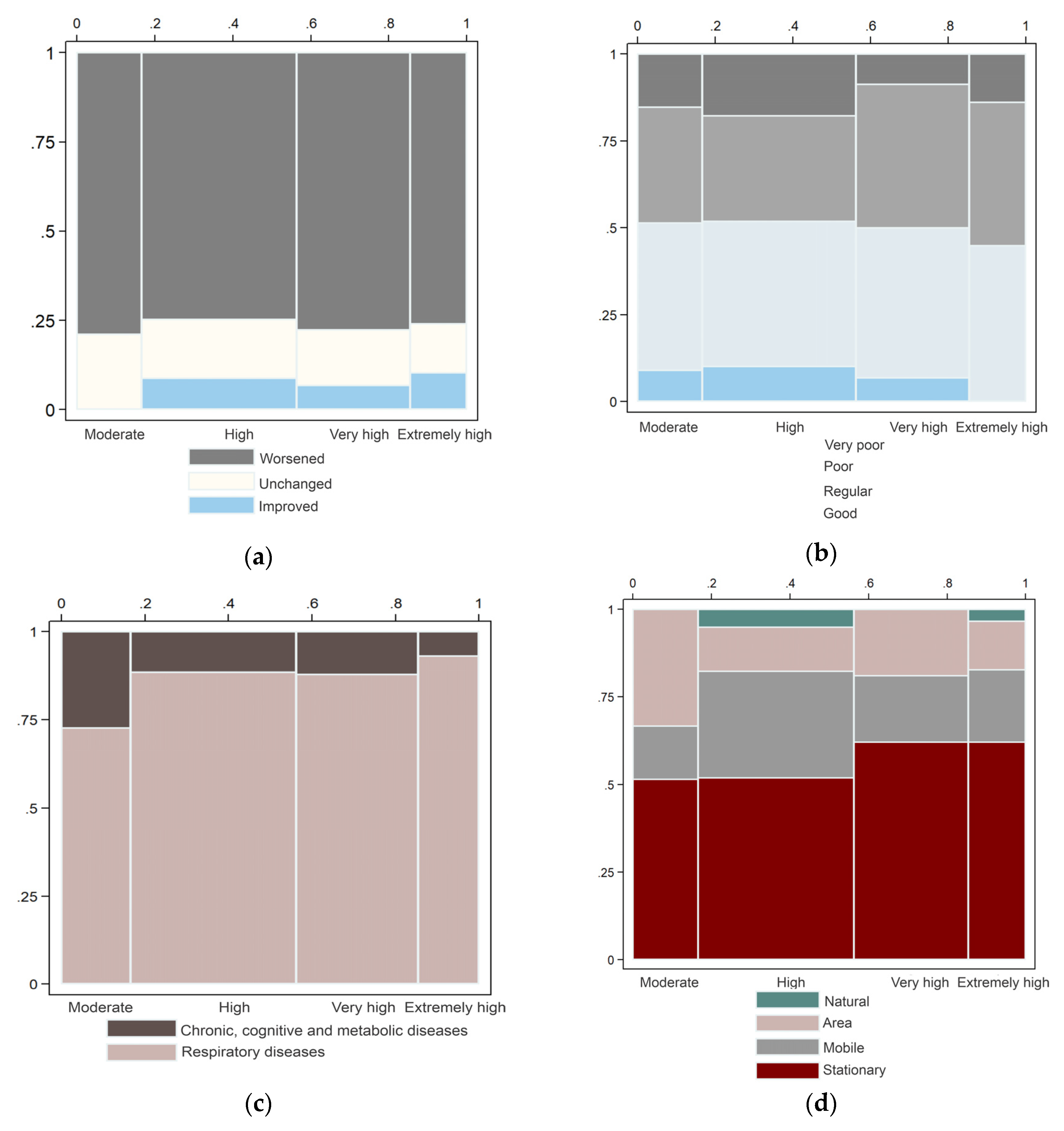 Ijerph 17 04616 g006 Ijerph 17 04616 g006