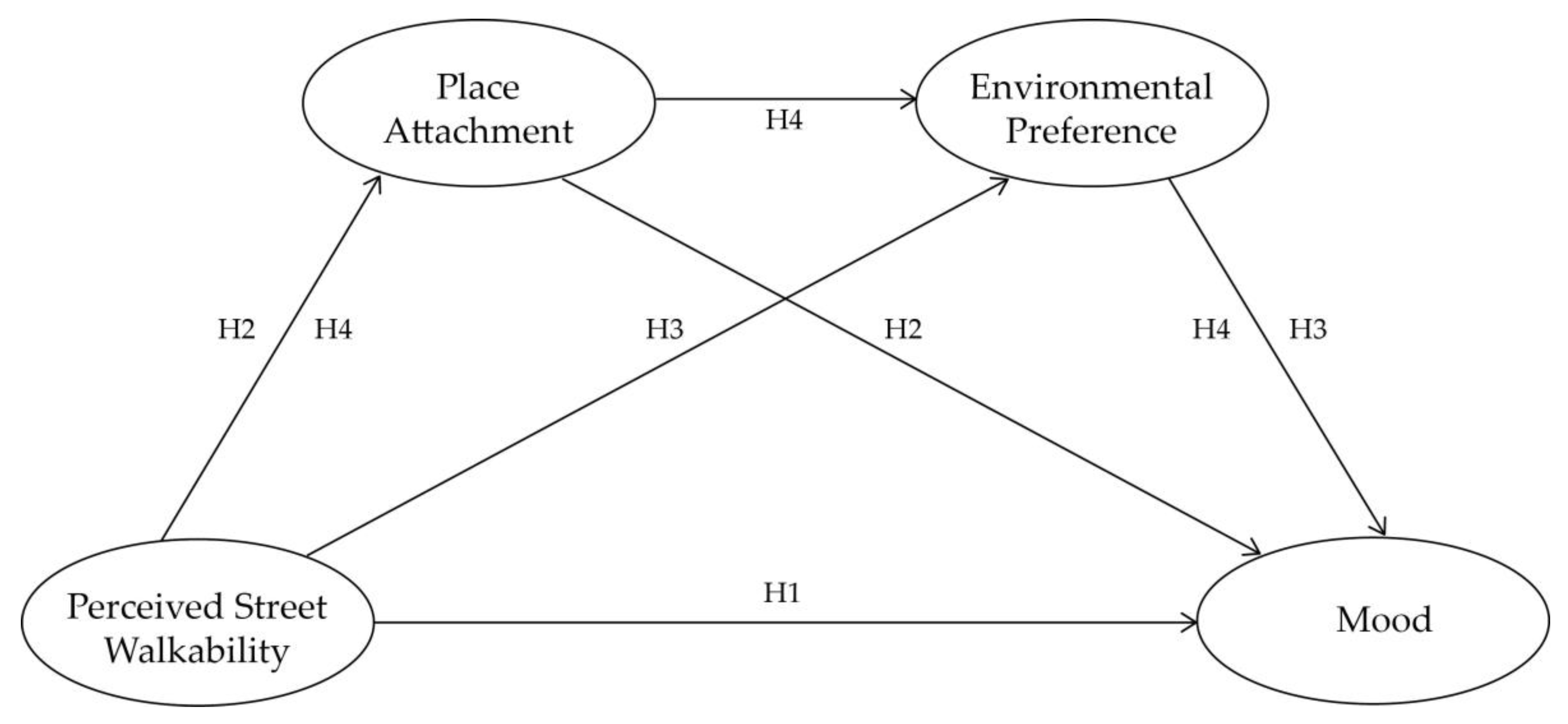 Ijerph 17 04620 g001