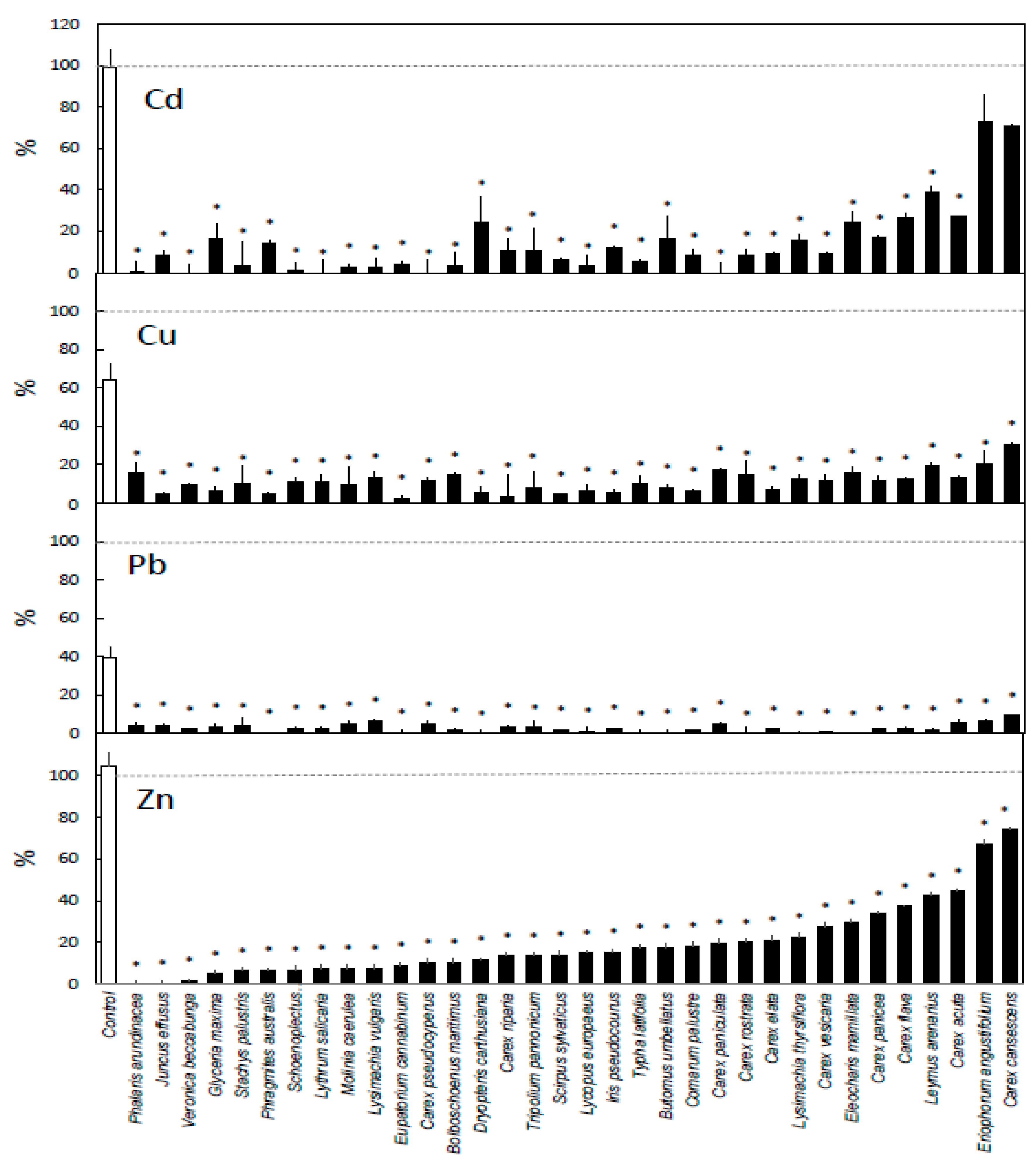 Ijerph 17 04623 g002 Ijerph 17 04623 g002