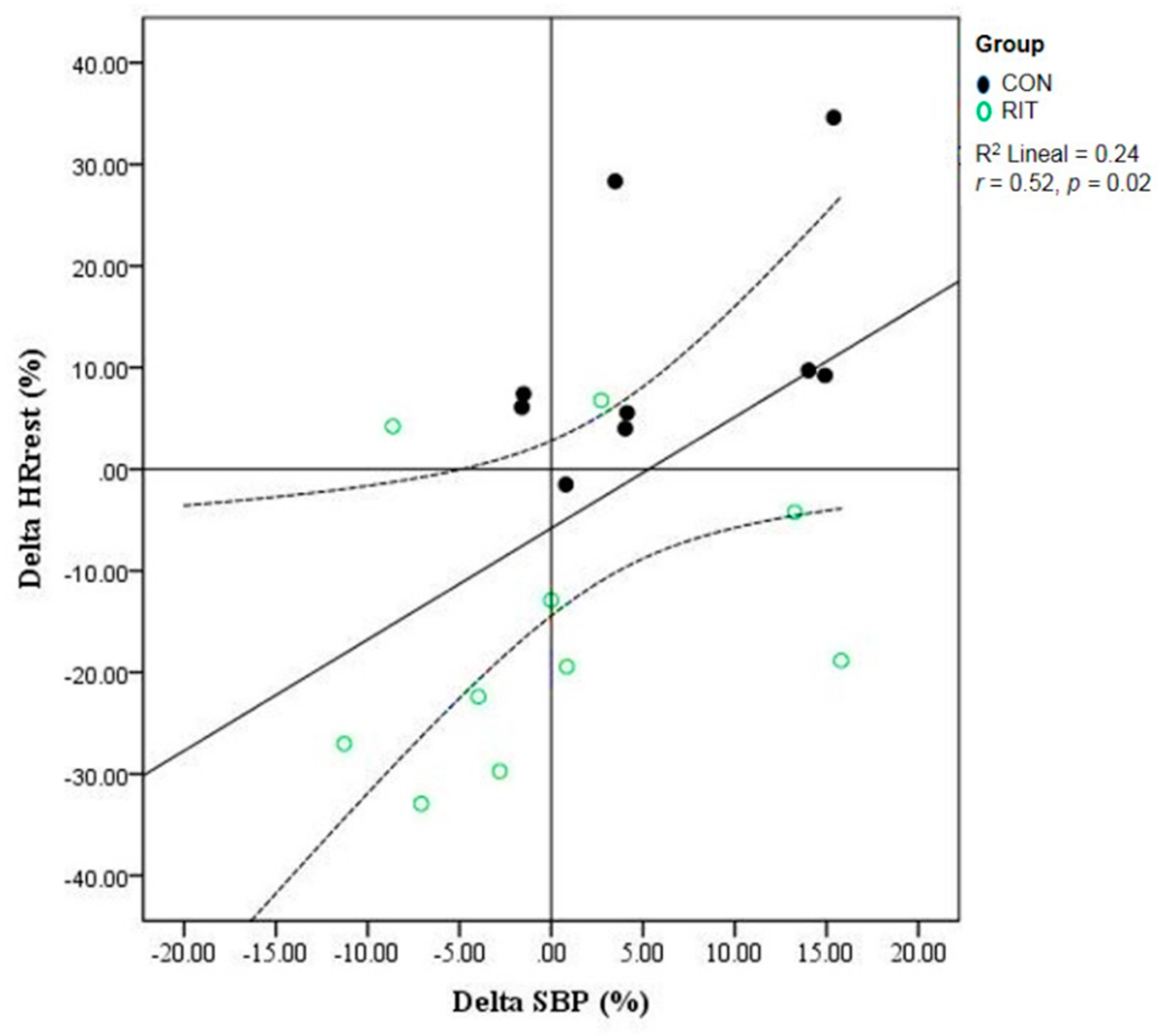 Ijerph 17 04636 g003 Ijerph 17 04636 g003