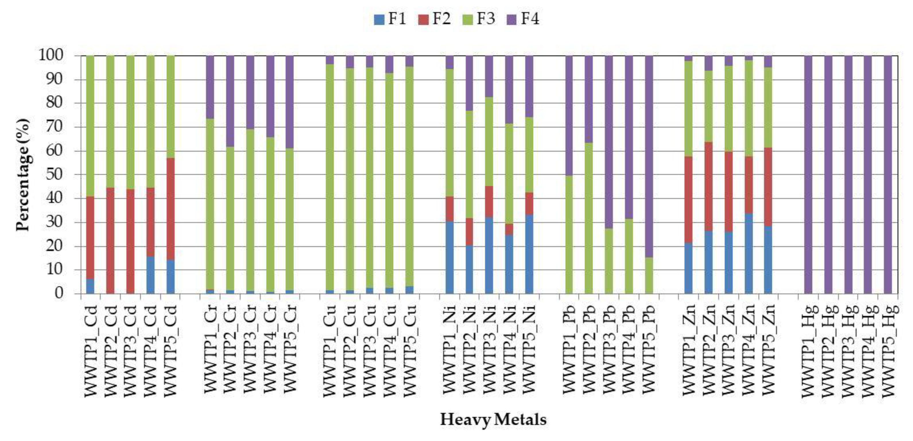 Ijerph 17 04640 g003