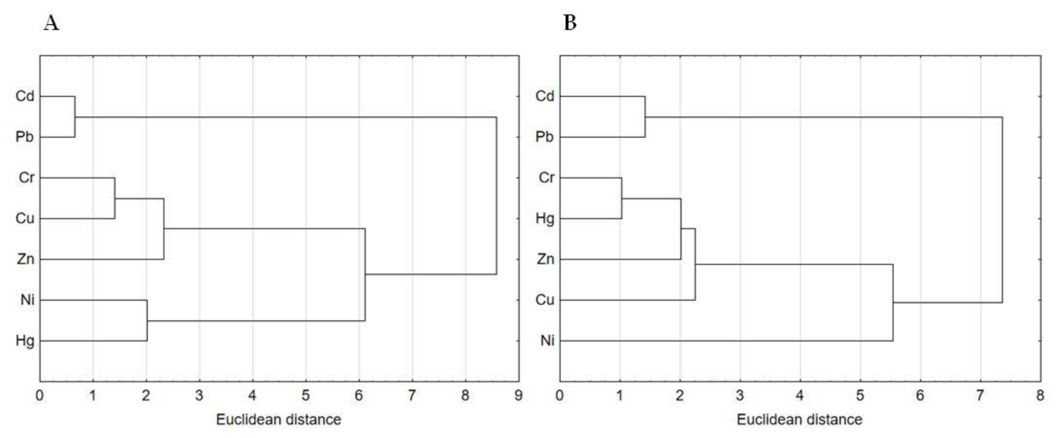 Ijerph 17 04640 g004