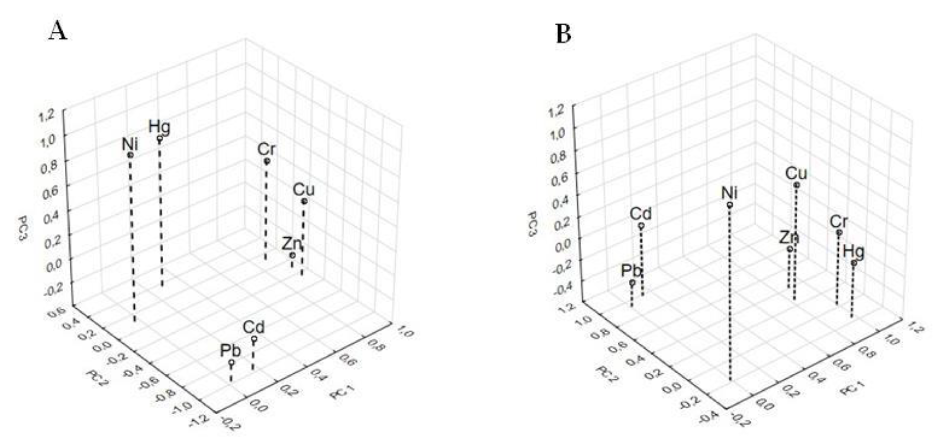 Ijerph 17 04640 g005