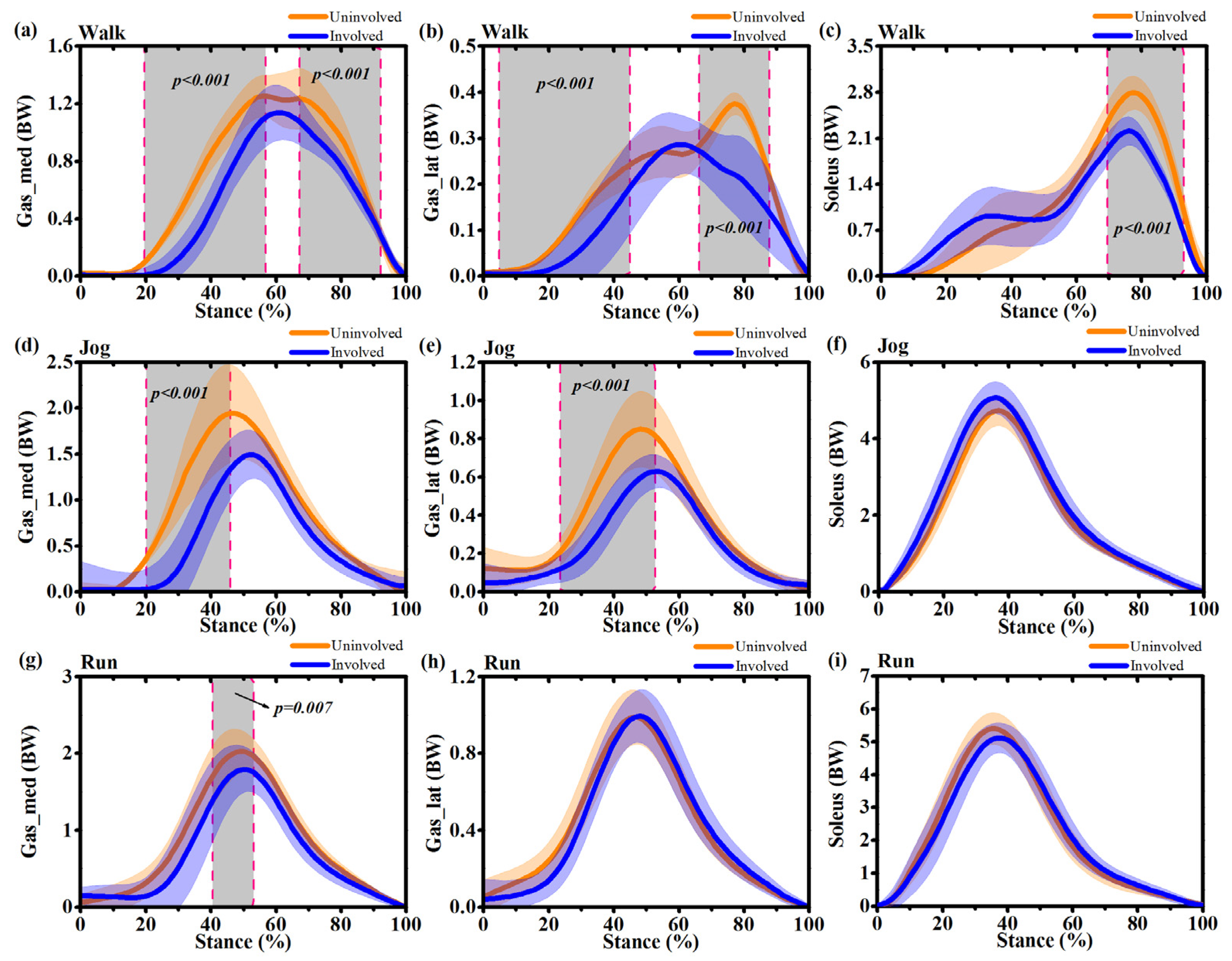 Ijerph 17 04642 g007