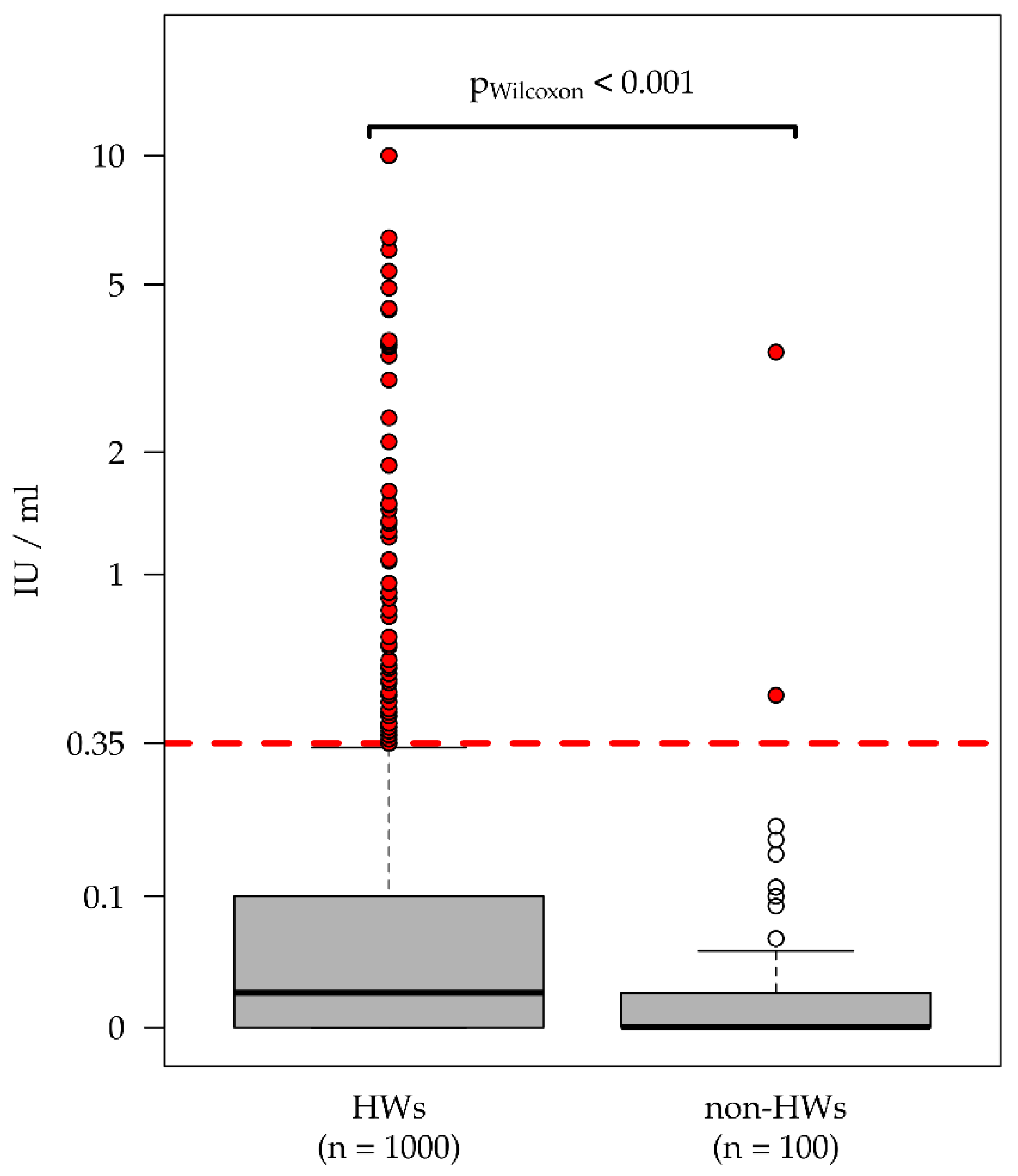 Ijerph 17 04643 g002