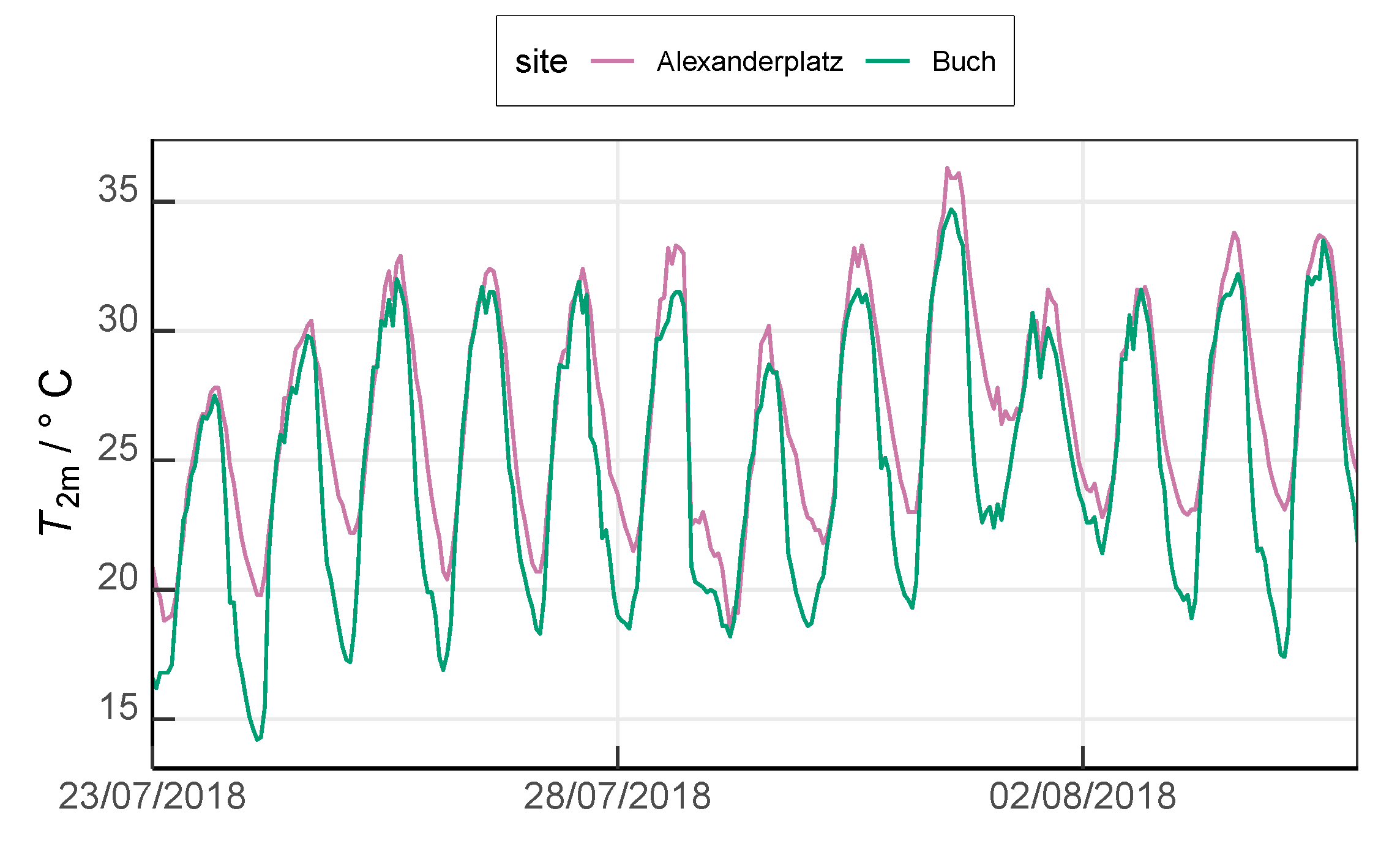 Ijerph 17 04645 g004 Ijerph 17 04645 g004