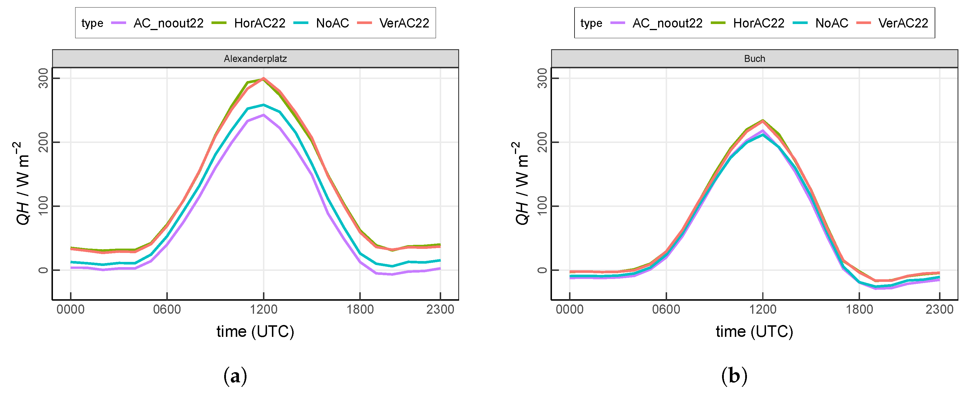 Ijerph 17 04645 g005 Ijerph 17 04645 g005