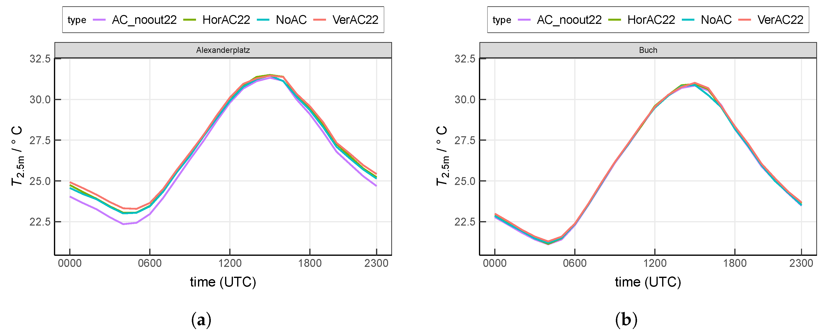 Ijerph 17 04645 g006 Ijerph 17 04645 g006