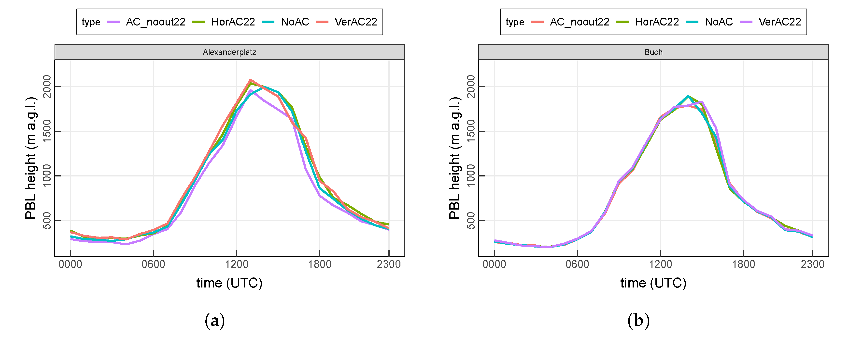 Ijerph 17 04645 g007 Ijerph 17 04645 g007