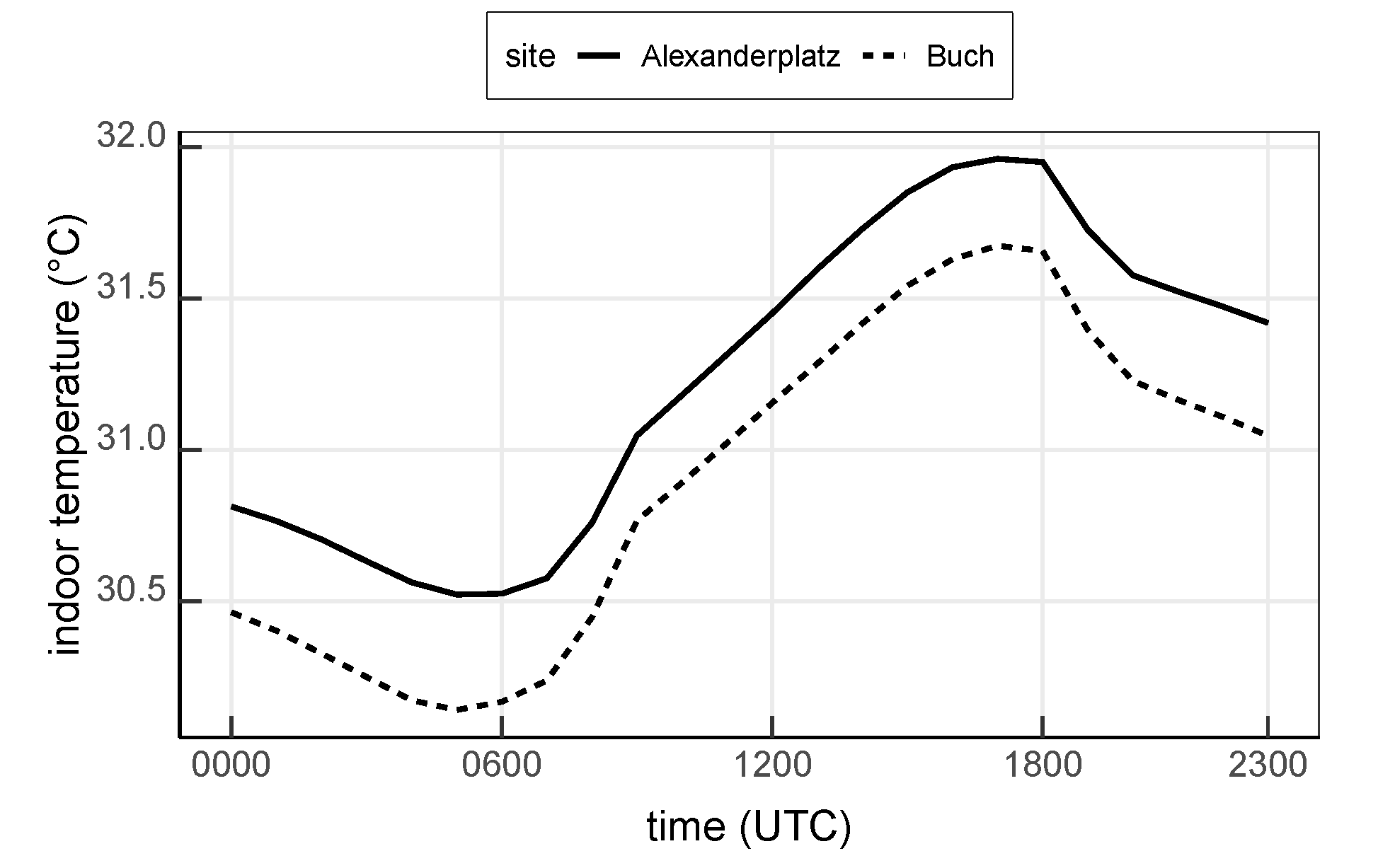 Ijerph 17 04645 g011 Ijerph 17 04645 g011