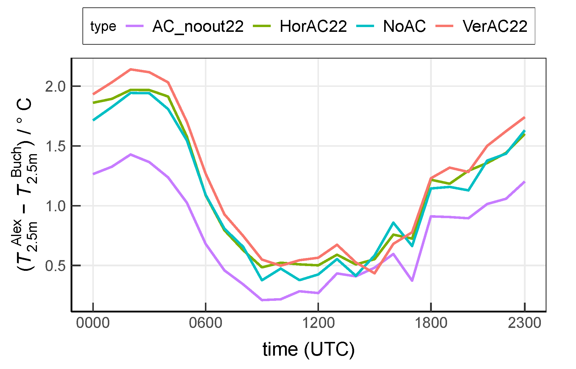 Ijerph 17 04645 g015 Ijerph 17 04645 g015