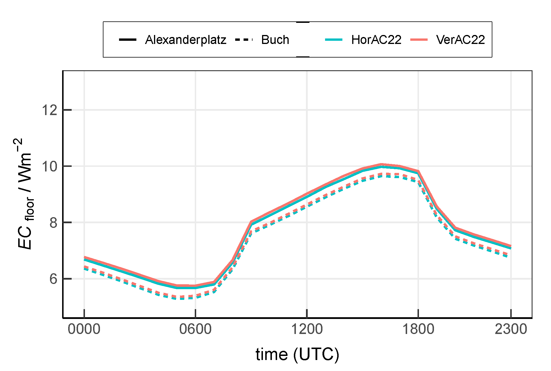 Ijerph 17 04645 g017 Ijerph 17 04645 g017