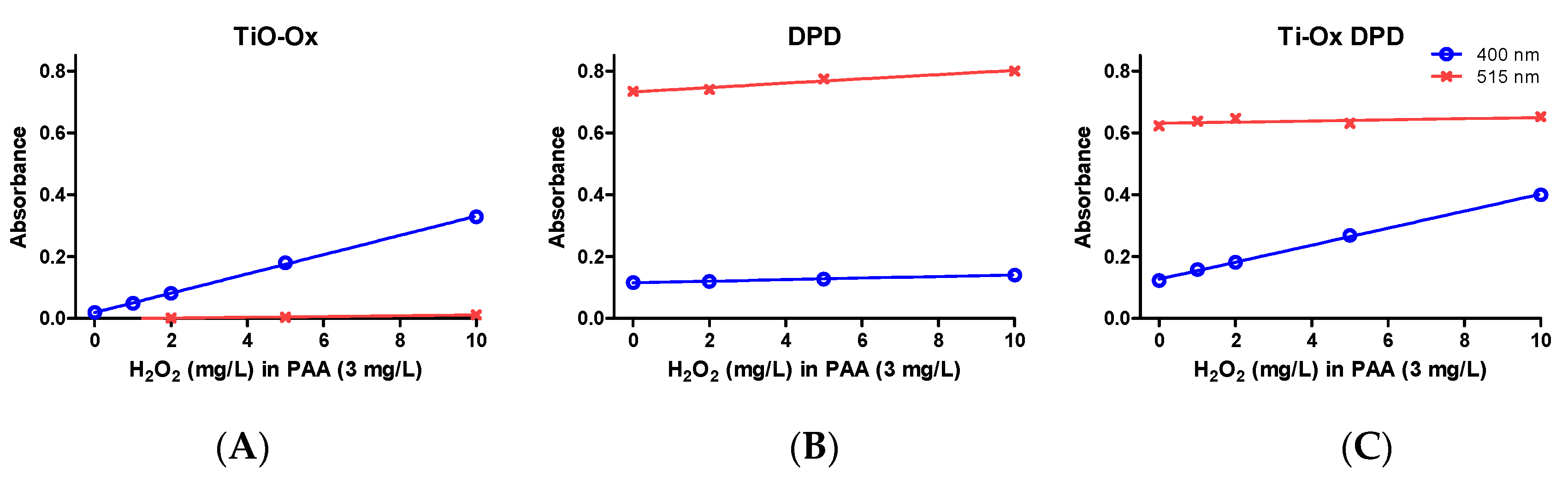 Ijerph 17 04656 g003