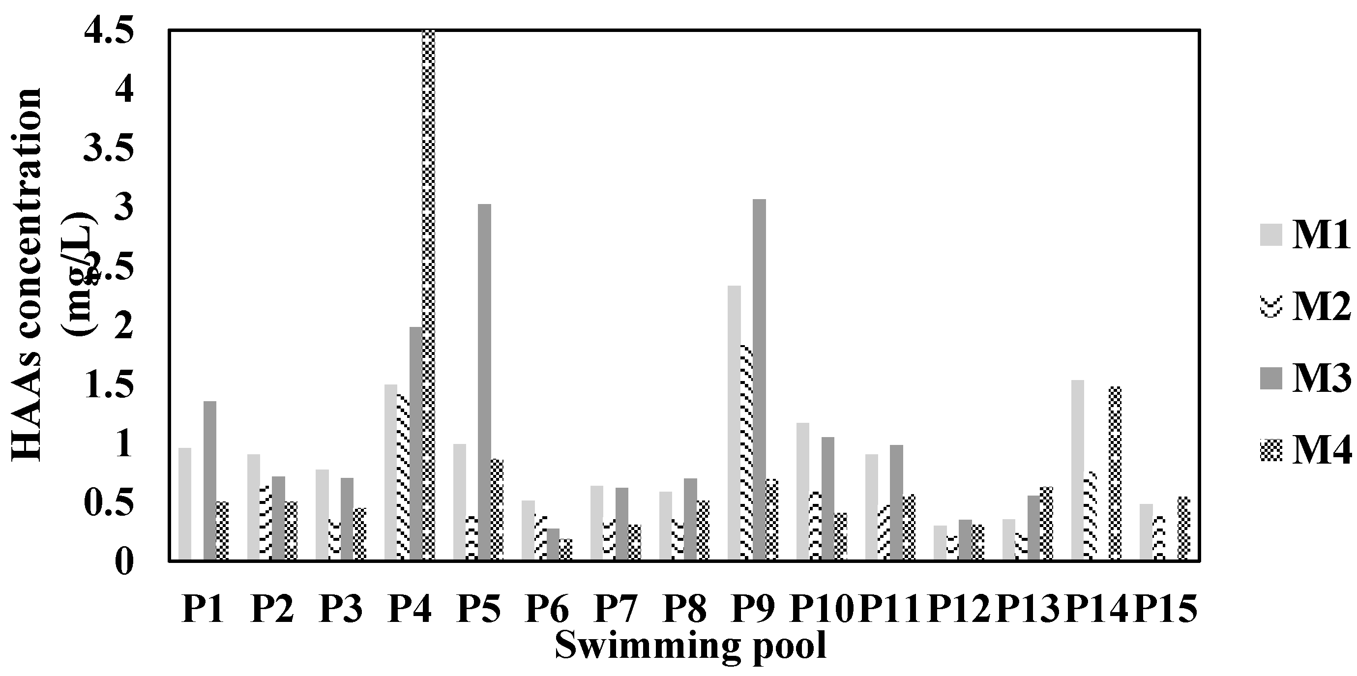 Ijerph 17 04659 g002