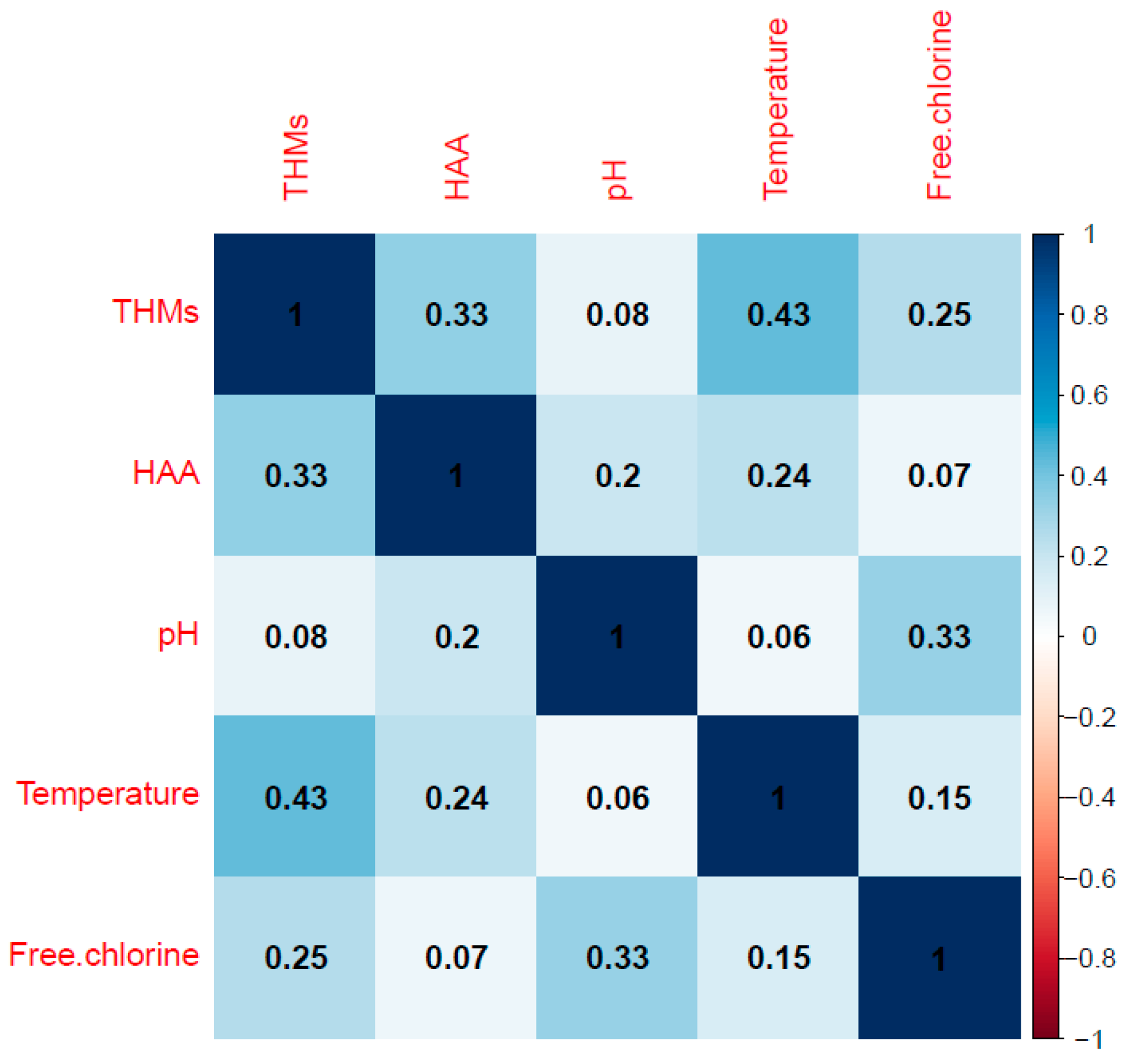 Ijerph 17 04659 g005