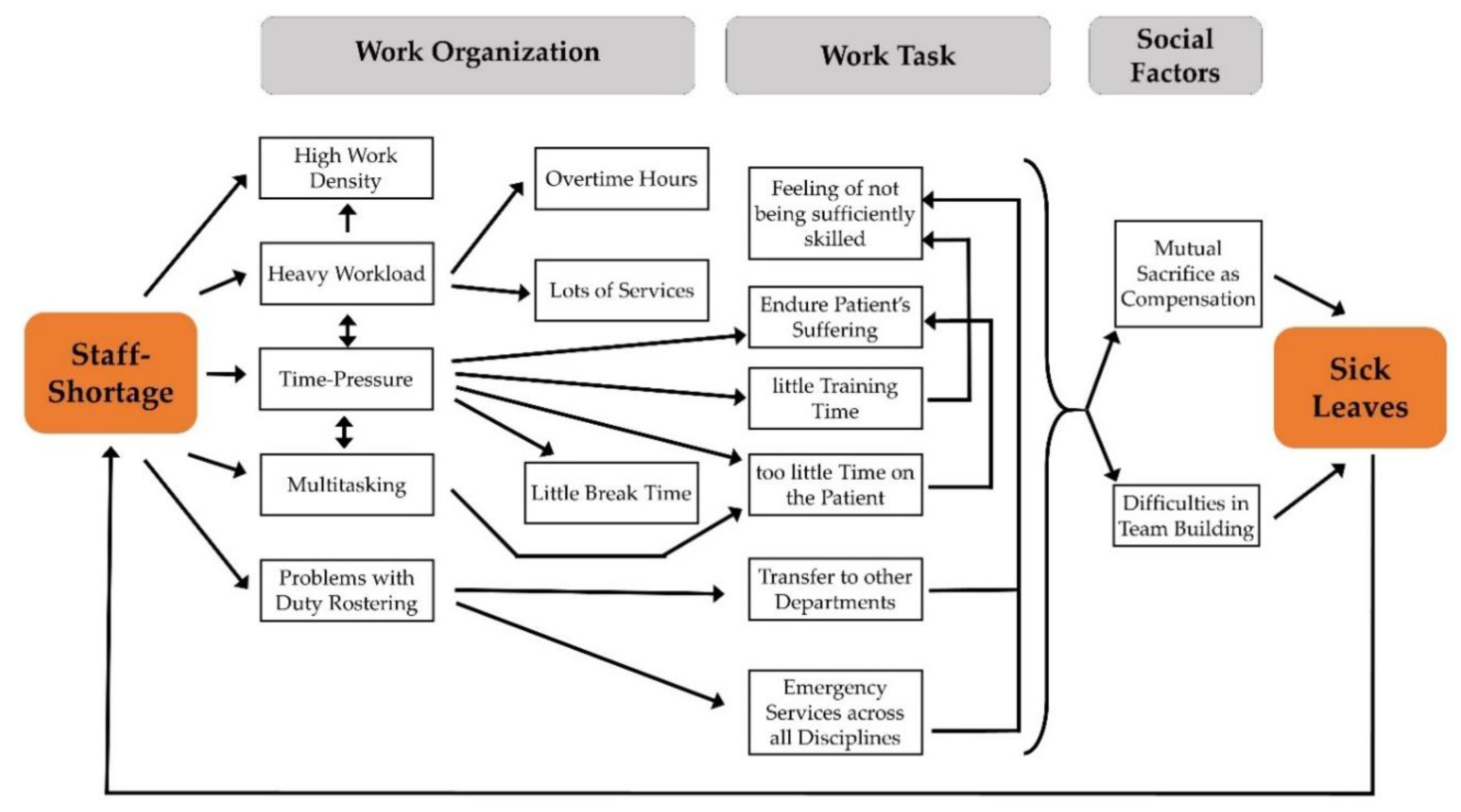 Ijerph 17 04660 g001