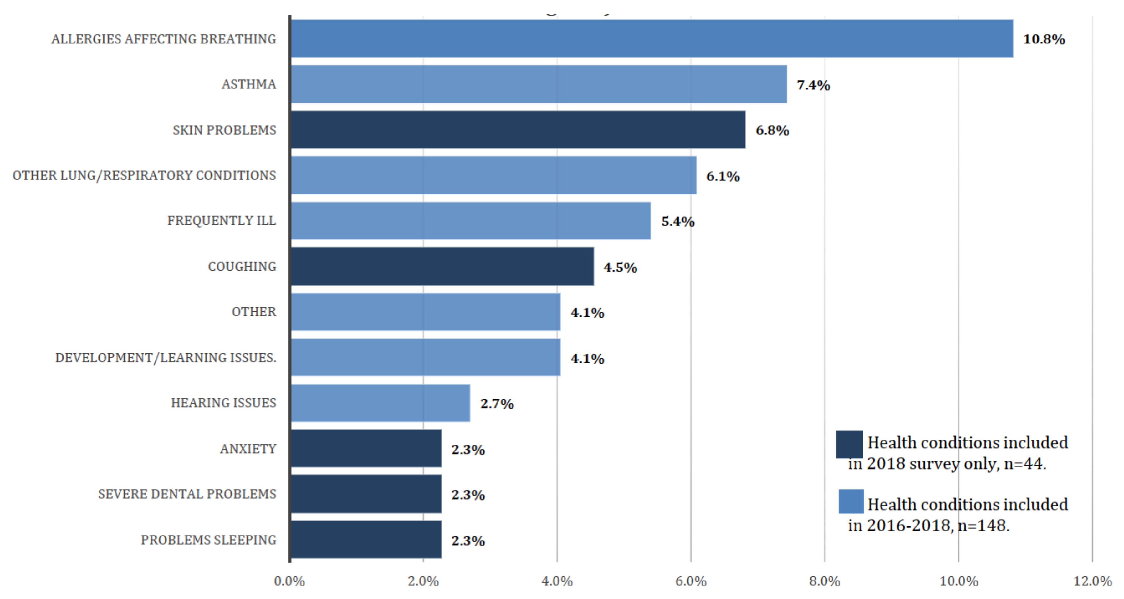 Ijerph 17 04680 g008