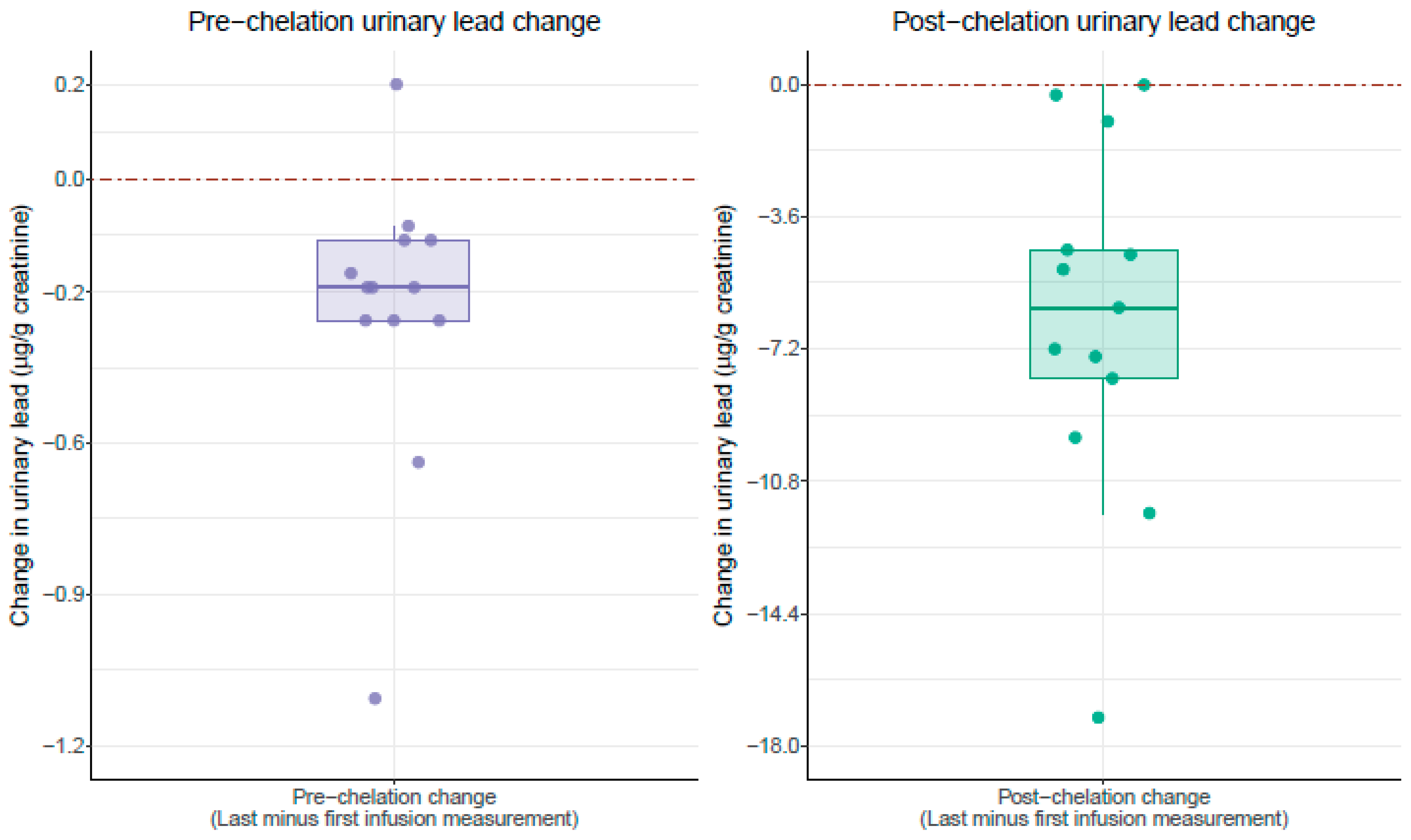 Ijerph 17 04684 g002 Ijerph 17 04684 g002