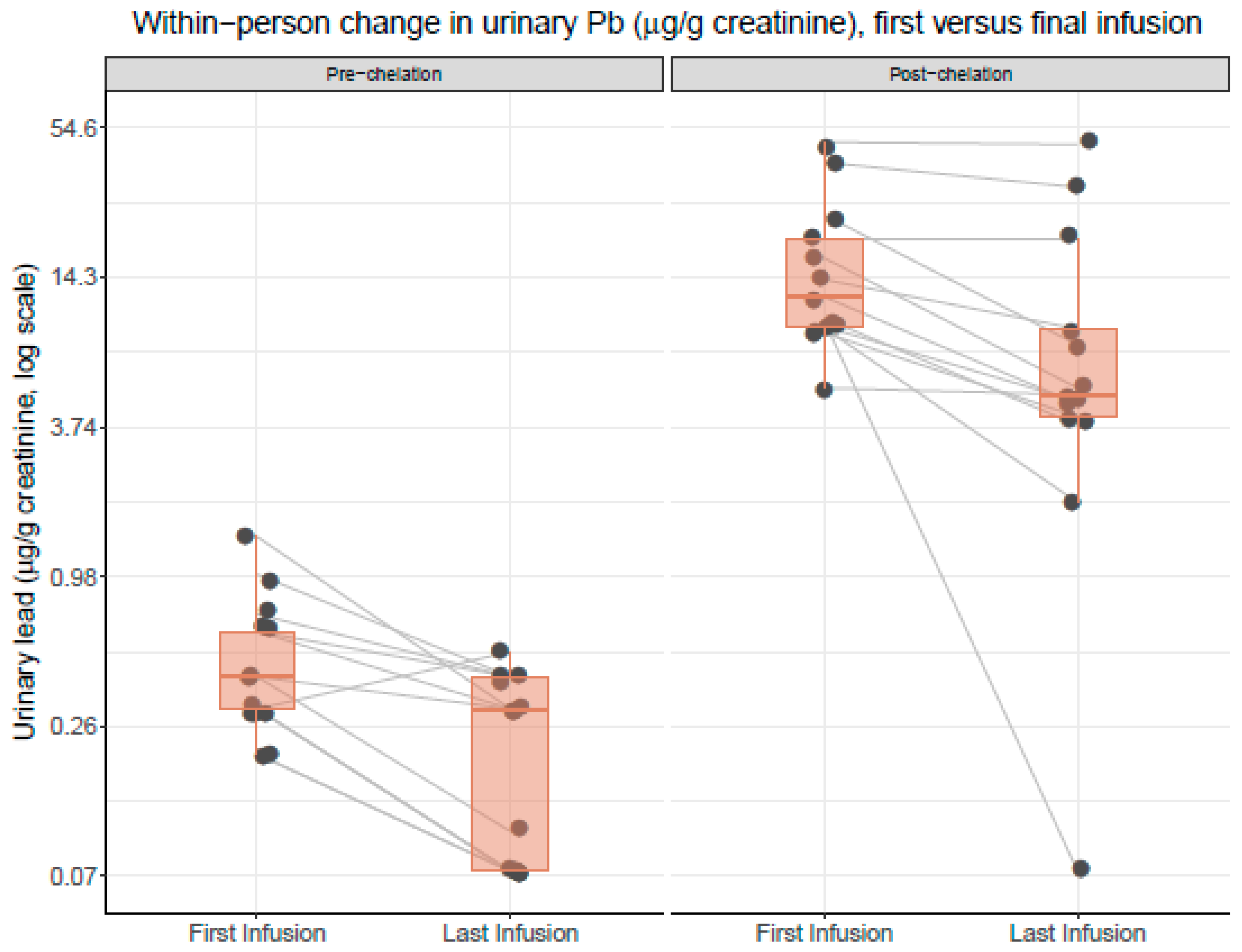 Ijerph 17 04684 g003 Ijerph 17 04684 g003
