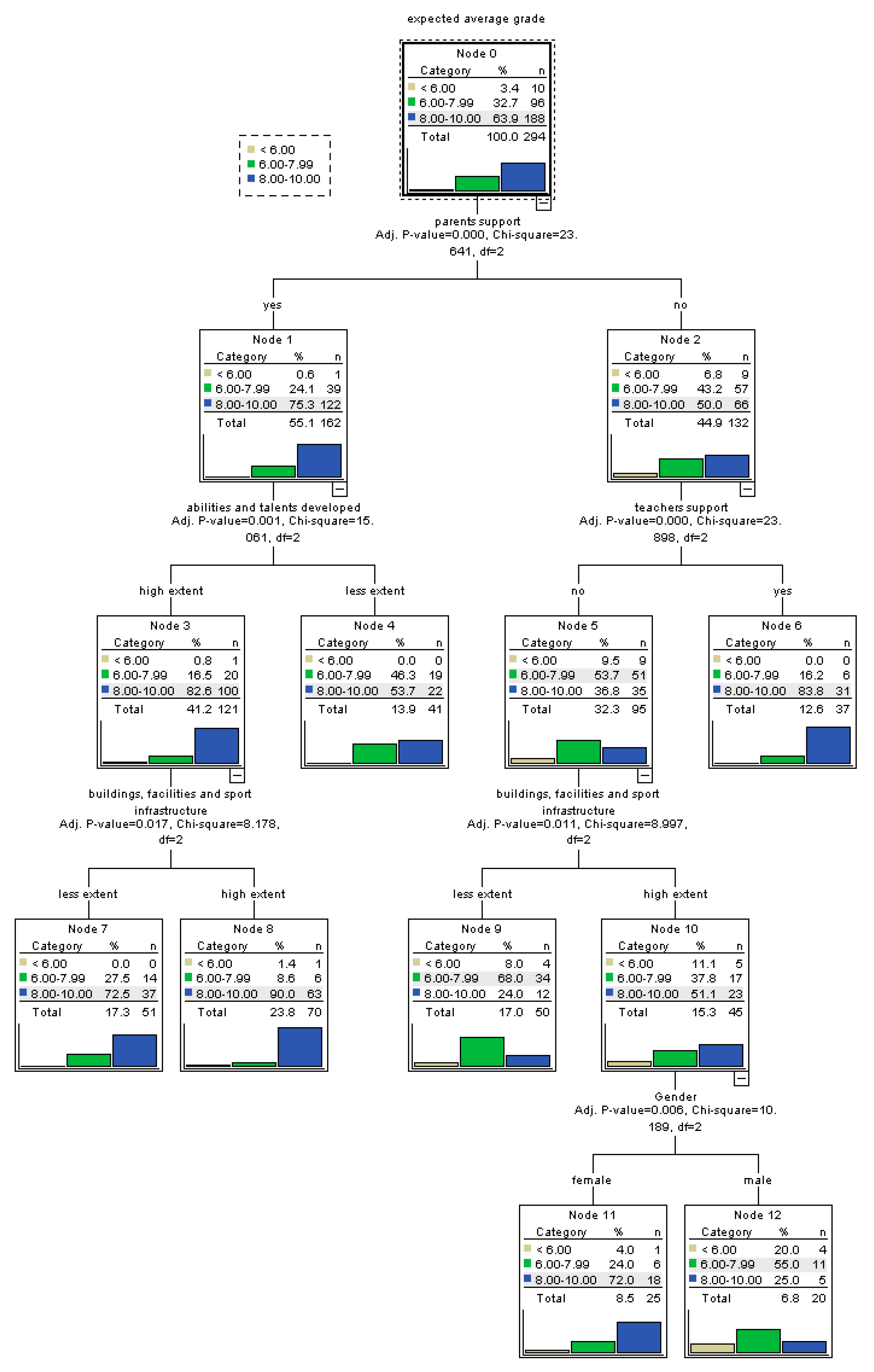 Ijerph 17 04689 g003