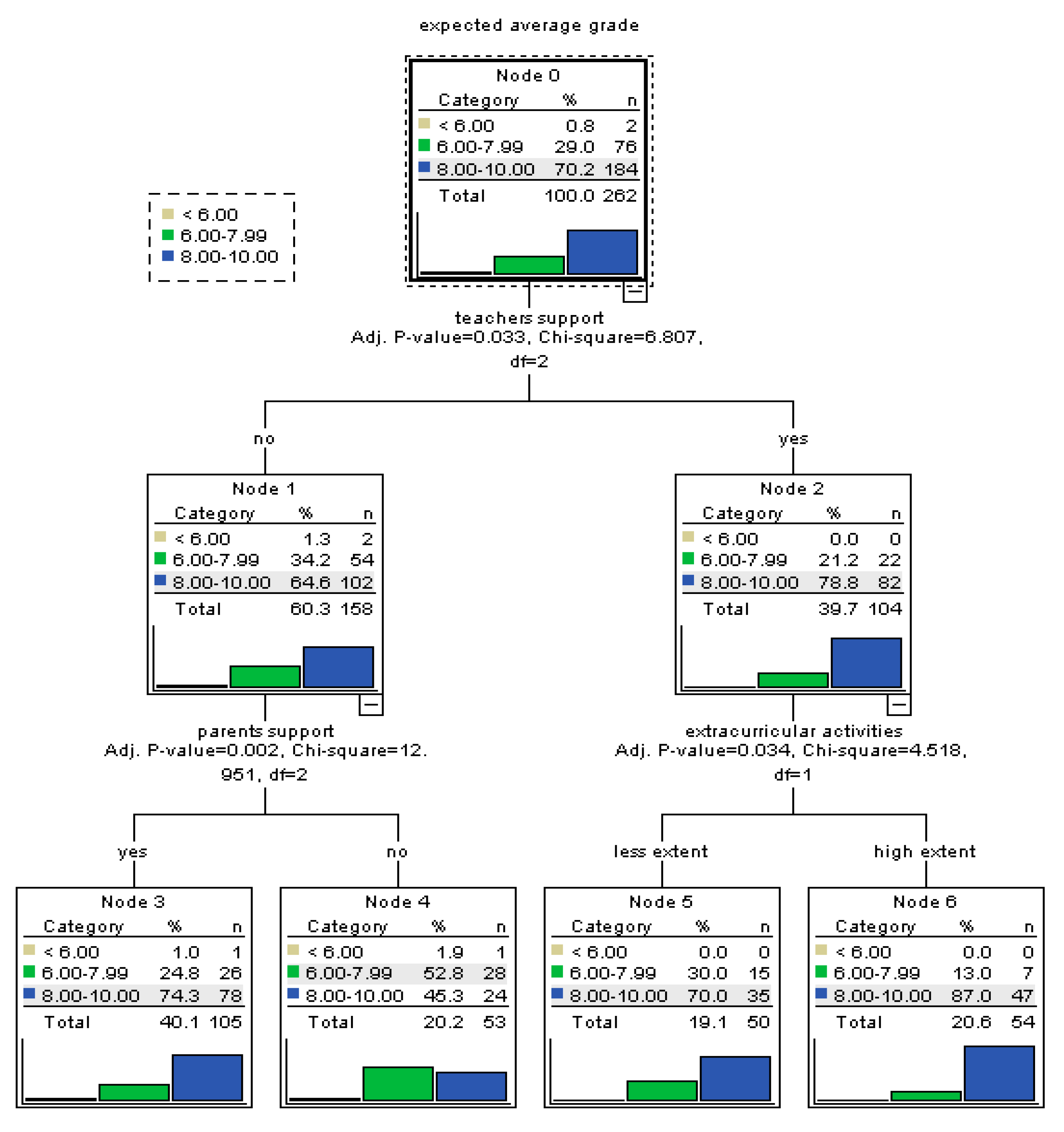 Ijerph 17 04689 g006