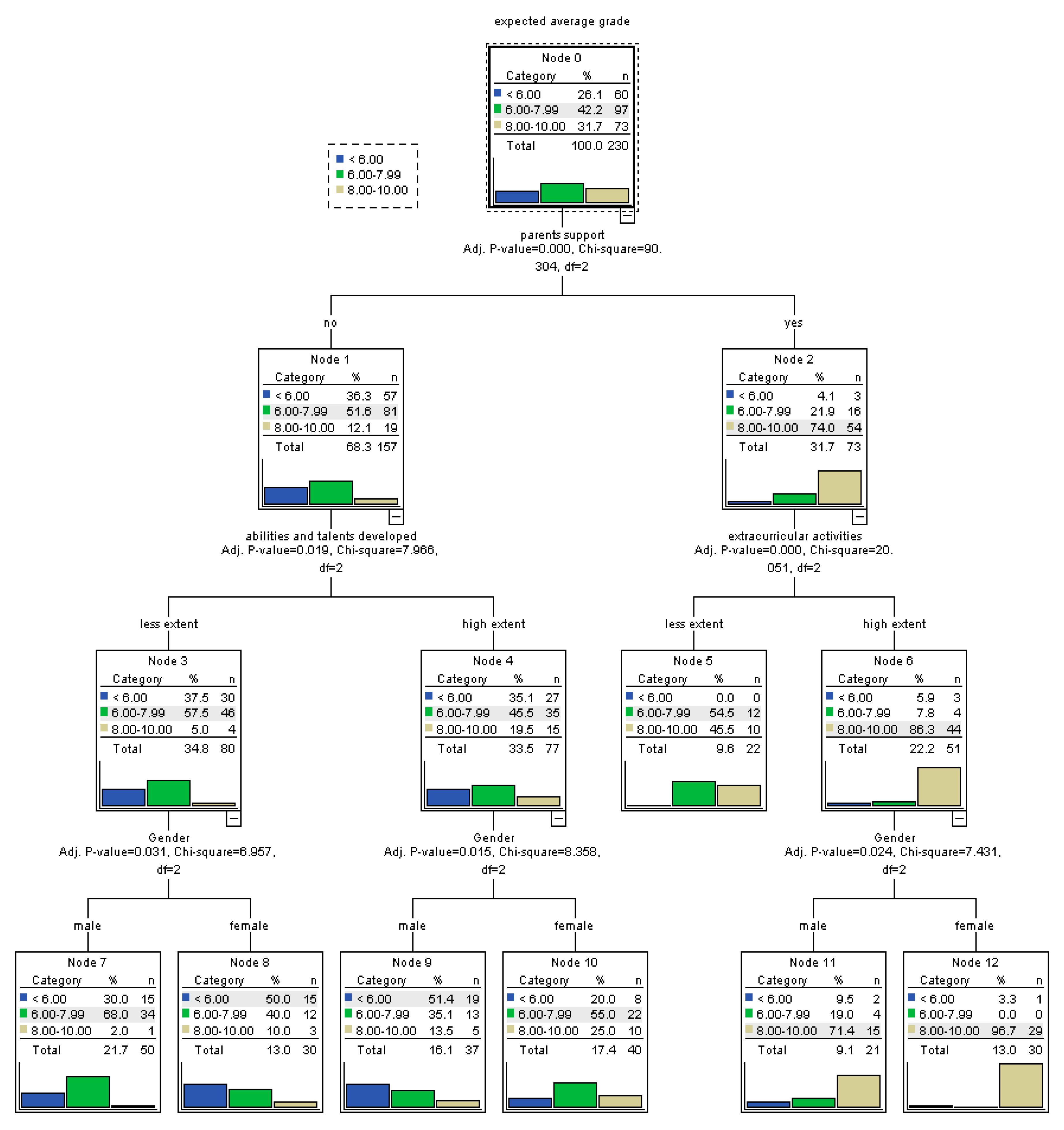 Ijerph 17 04689 g007