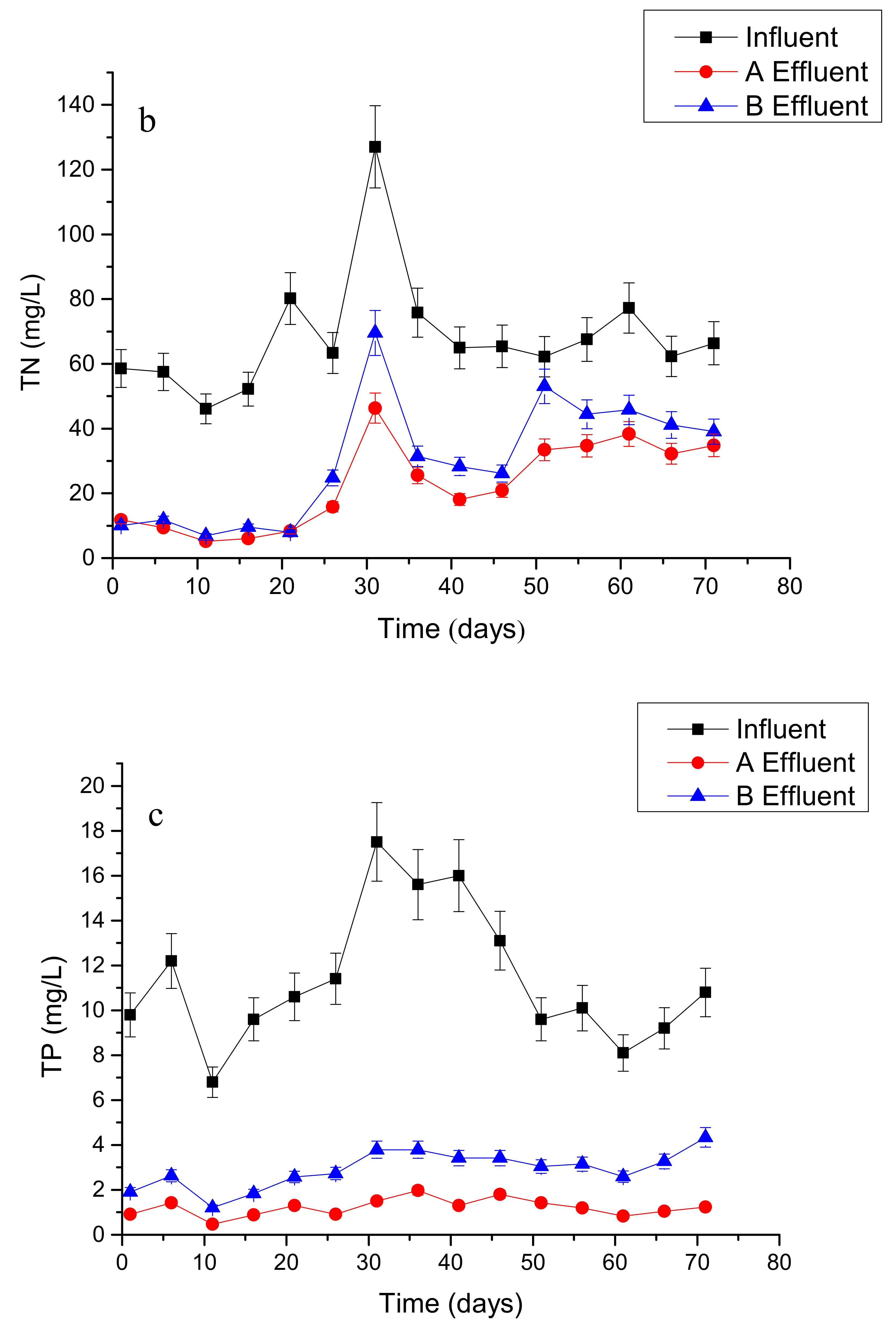 Ijerph 17 04692 g002b Ijerph 17 04692 g002b