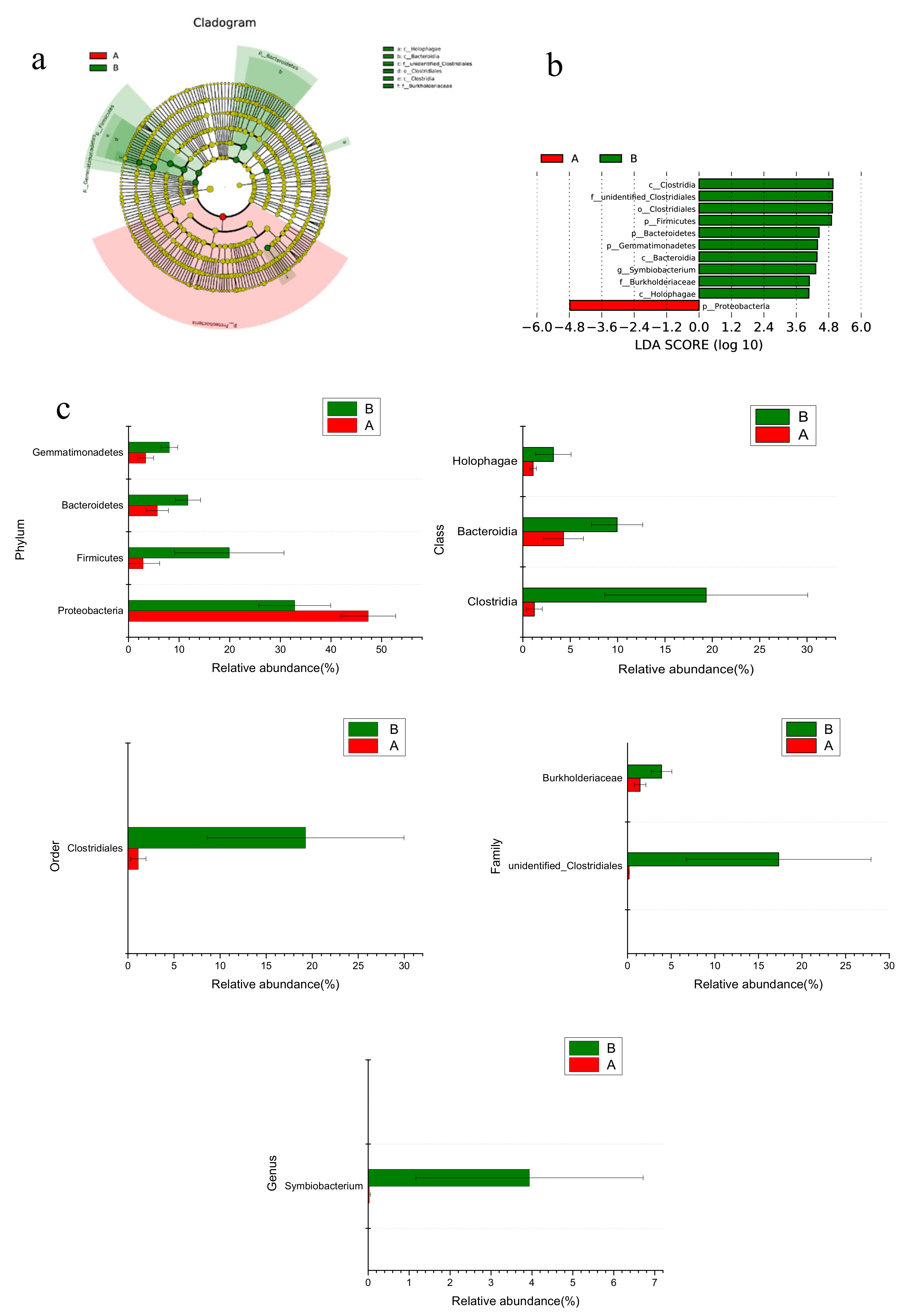Ijerph 17 04692 g004 Ijerph 17 04692 g004