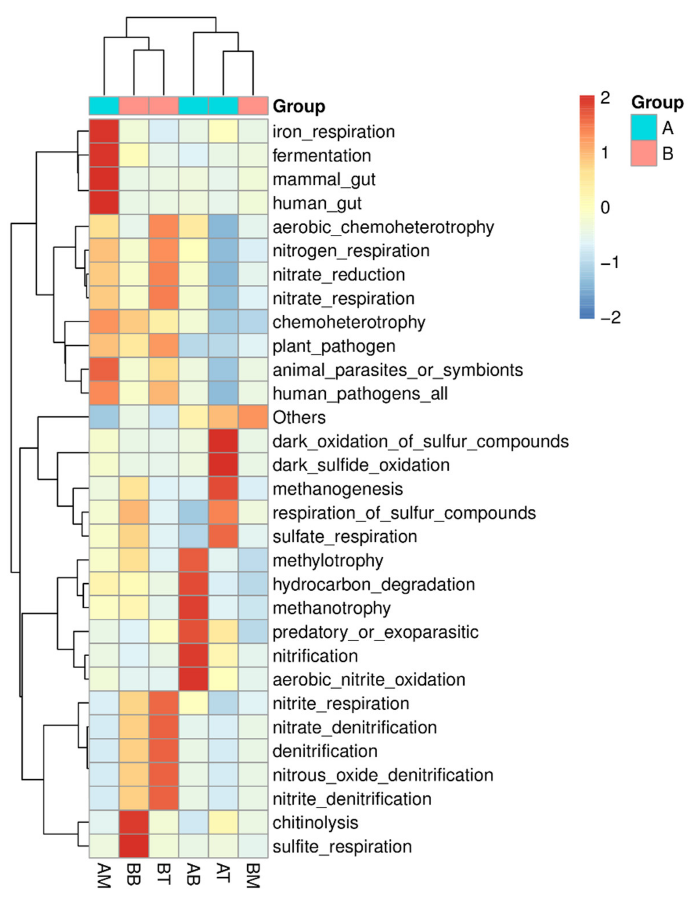 Ijerph 17 04692 g006 Ijerph 17 04692 g006