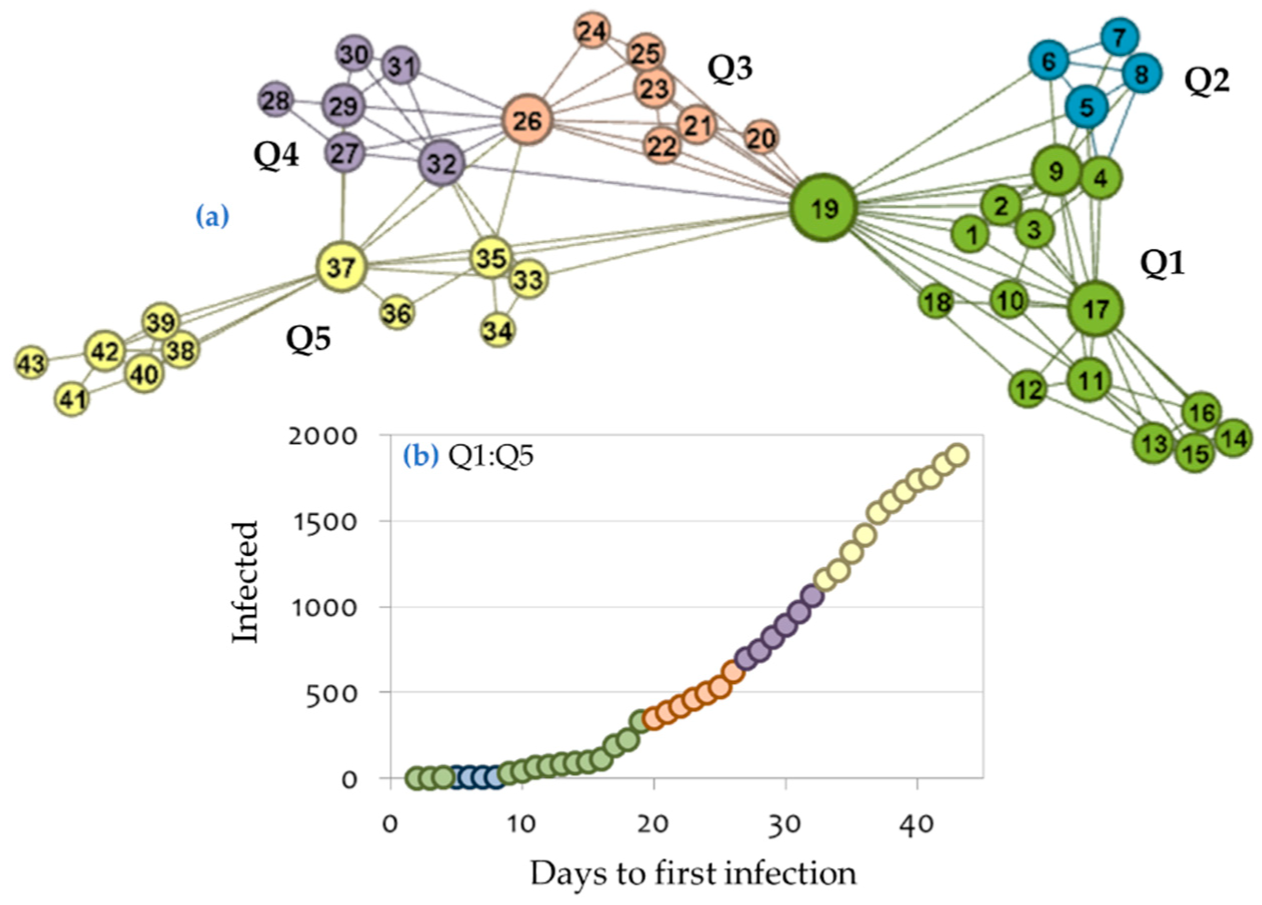 Ijerph 17 04693 g009