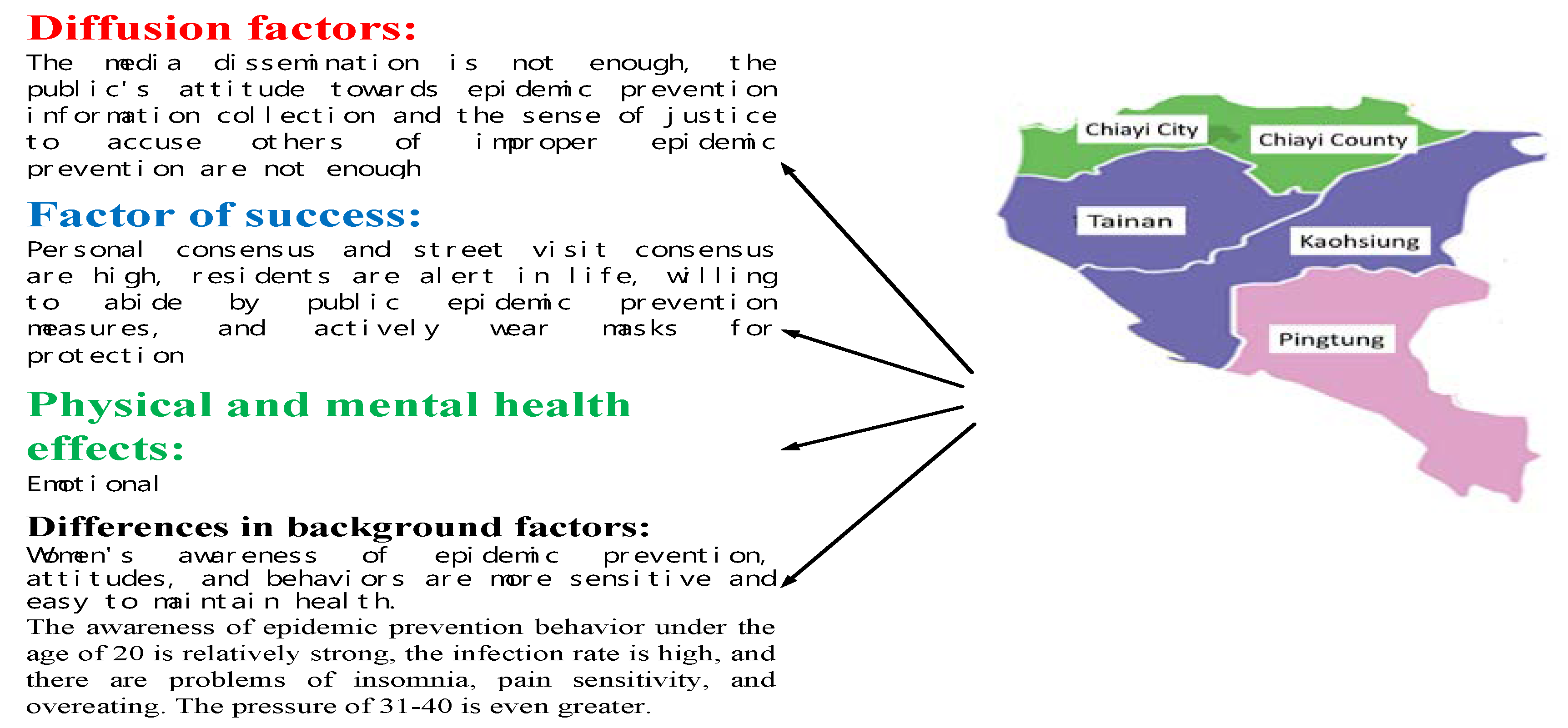 Ijerph 17 04694 g007