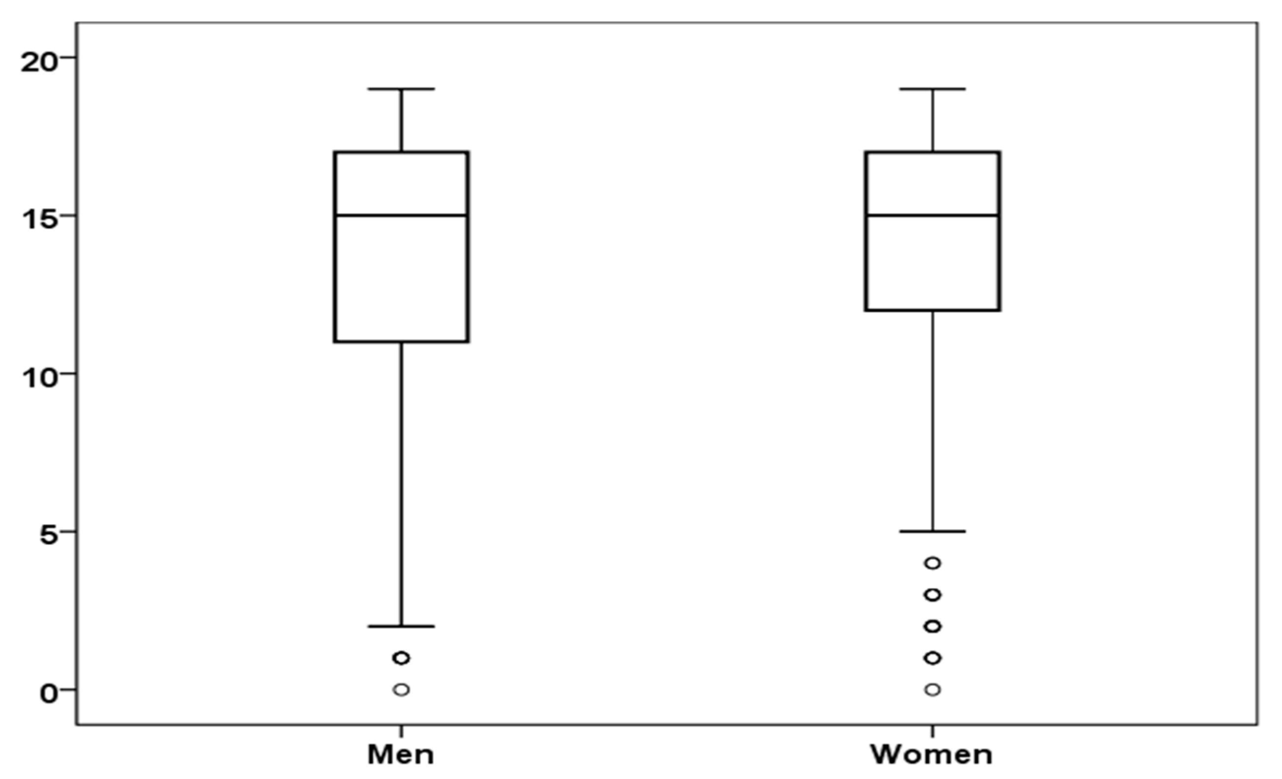 Ijerph 17 04697 g002