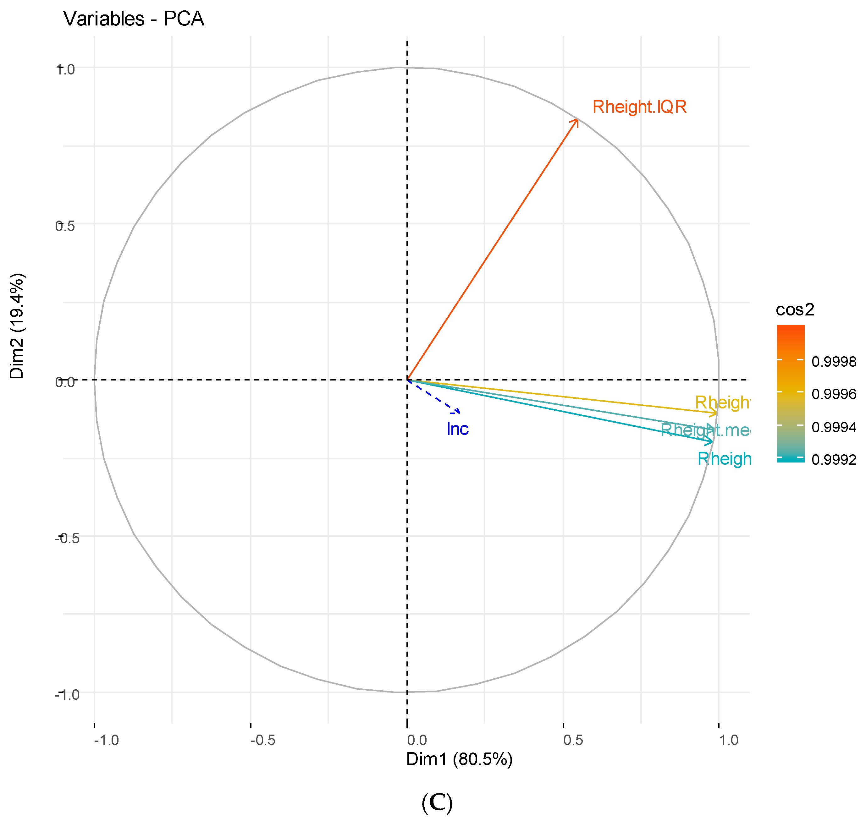 Ijerph 17 04698 g004b