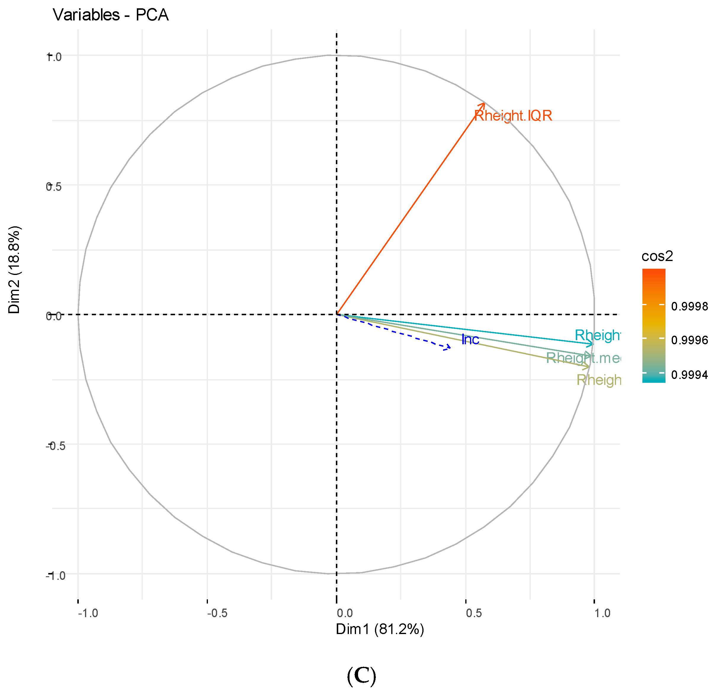 Ijerph 17 04698 g005b