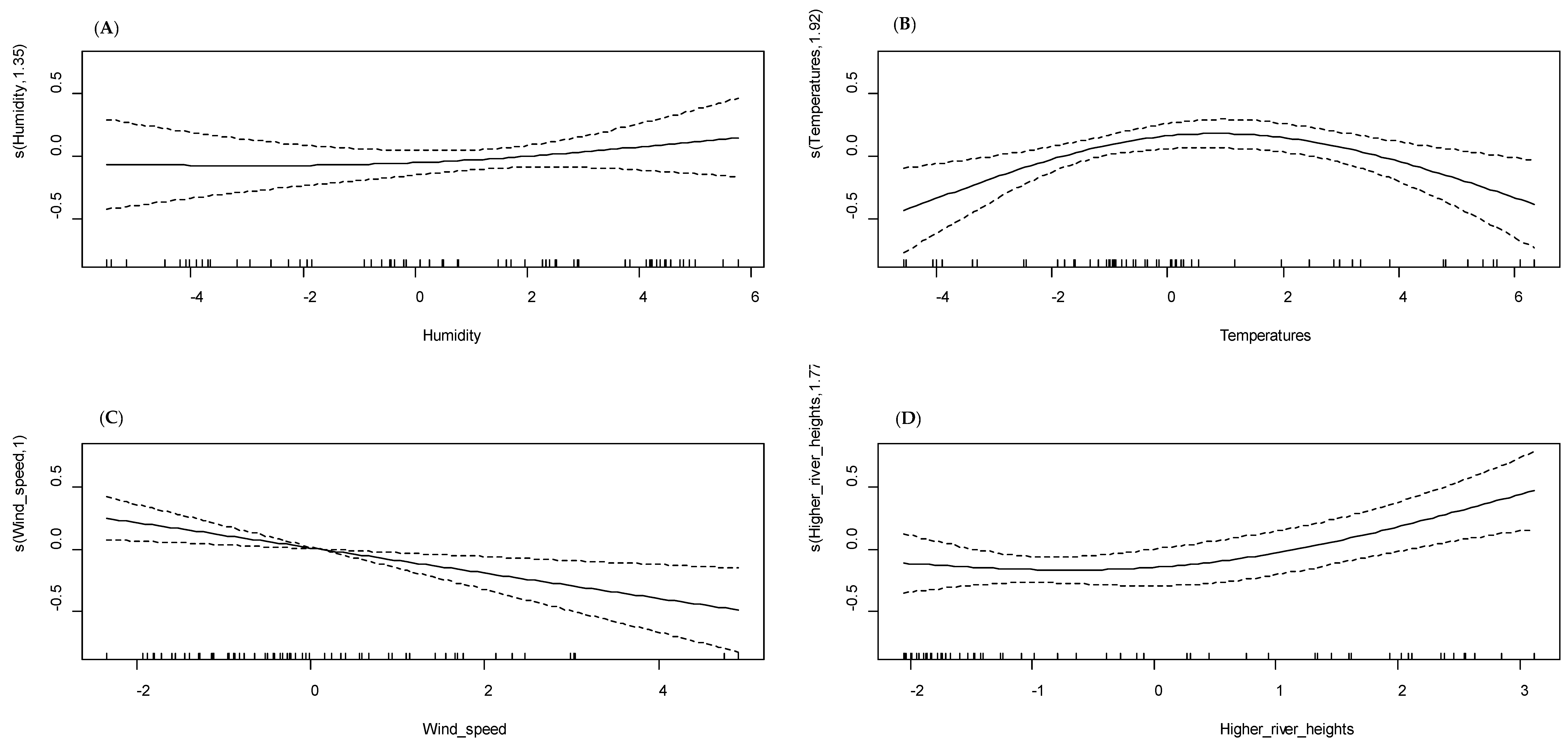 Ijerph 17 04698 g007