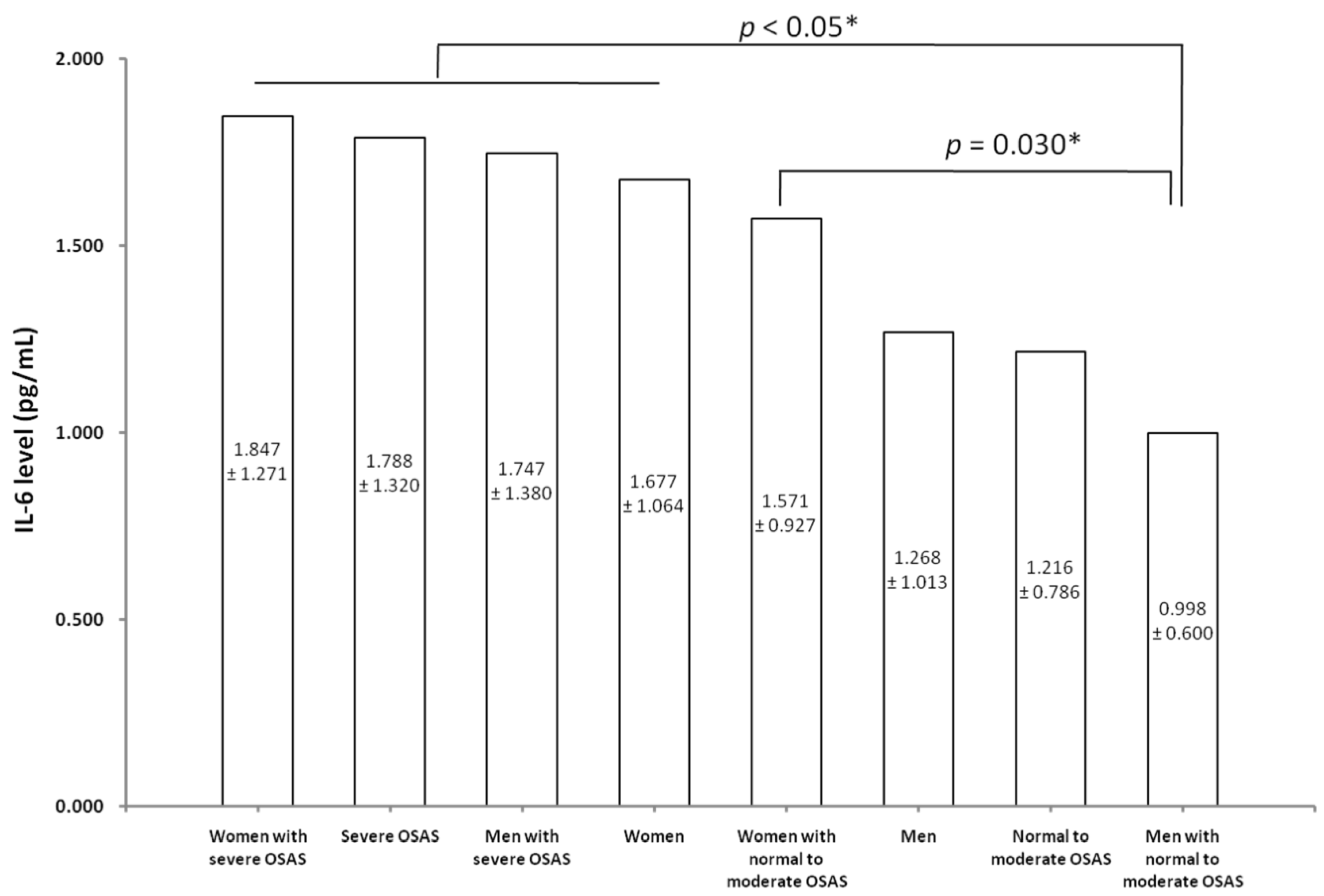 Ijerph 17 04701 g002 Ijerph 17 04701 g002