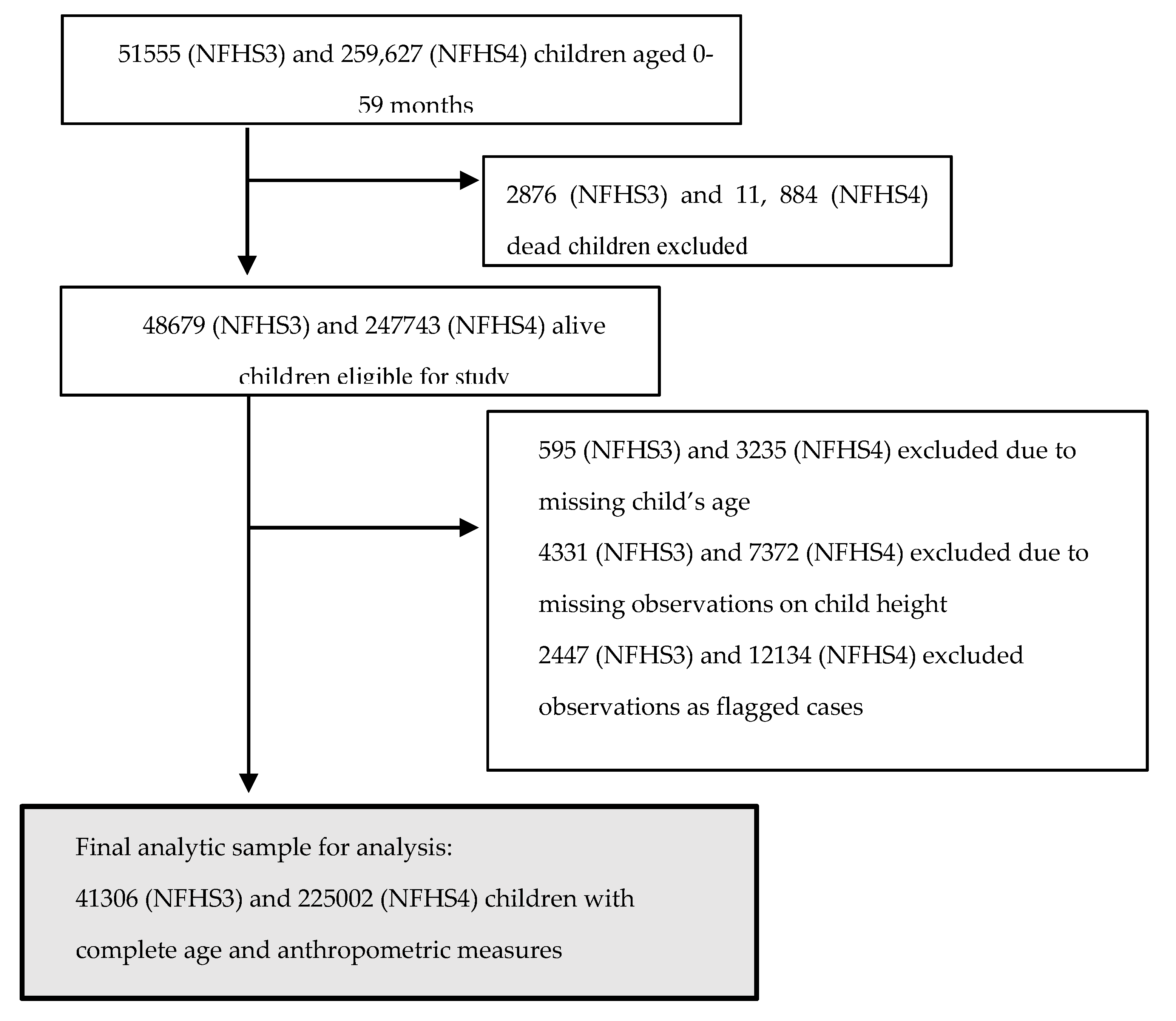 Ijerph 17 04702 g0a1