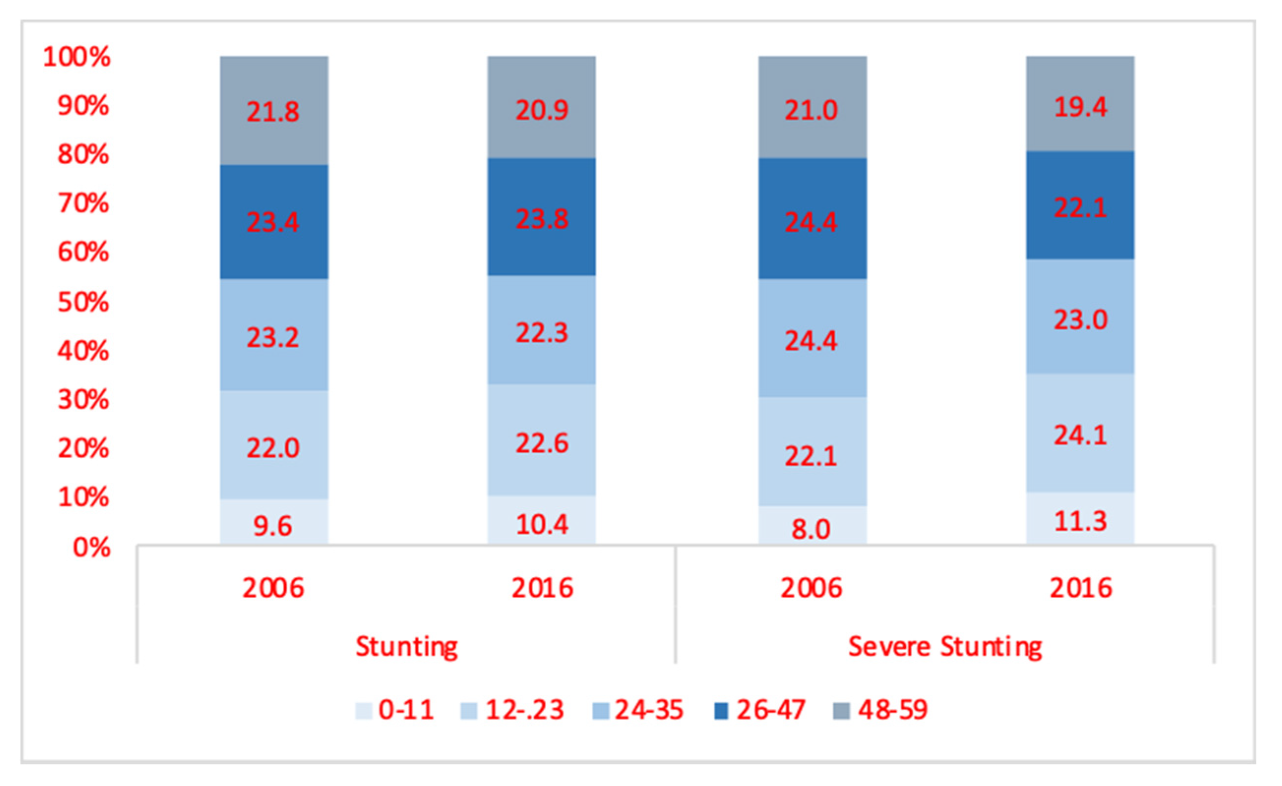 Ijerph 17 04702 g0a2