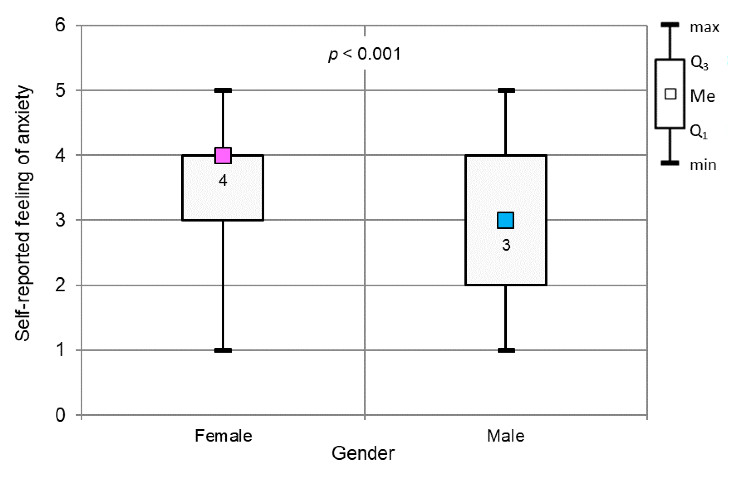 Ijerph 17 04703 g005 Ijerph 17 04703 g005