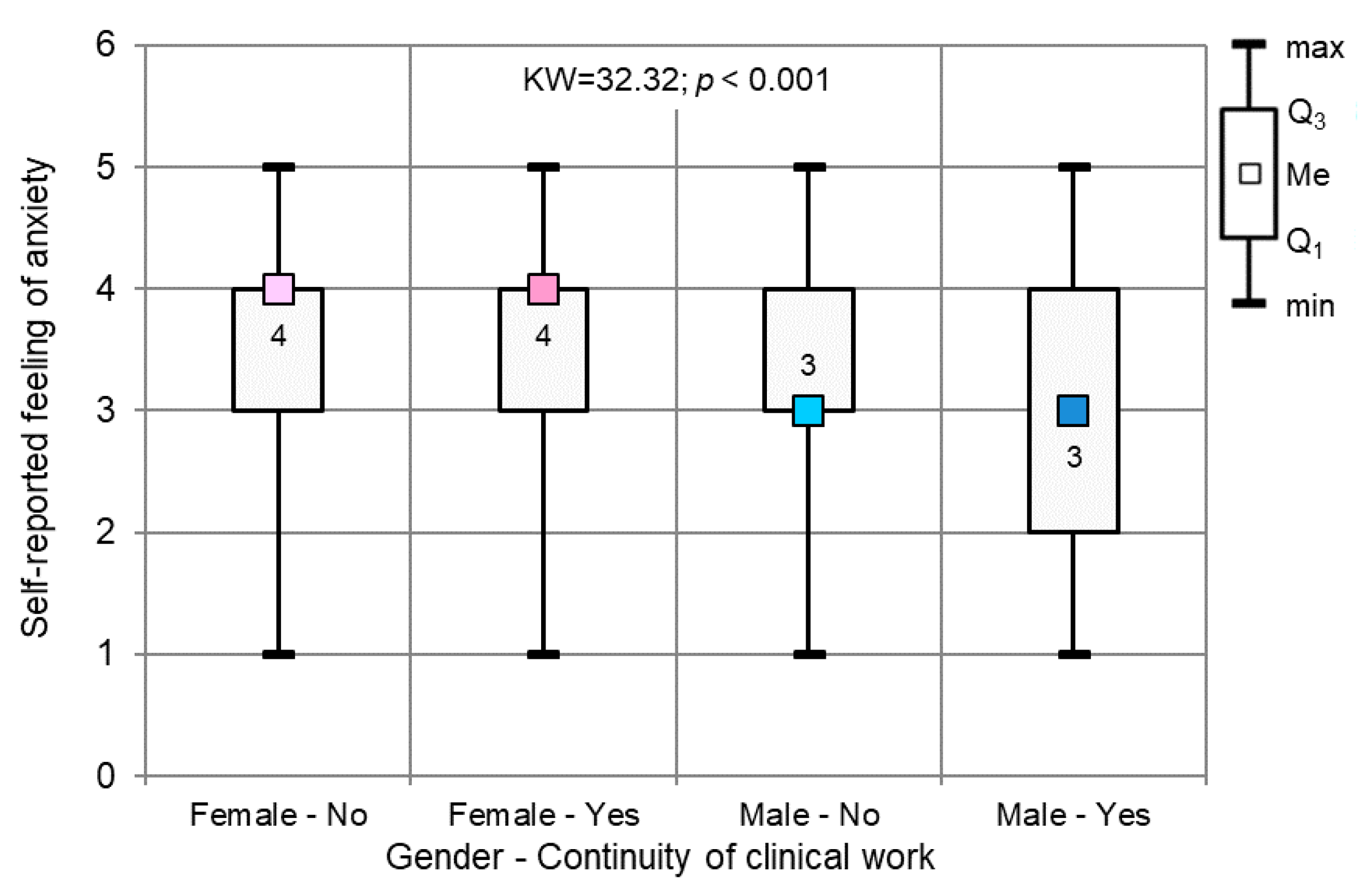 Ijerph 17 04703 g006 Ijerph 17 04703 g006
