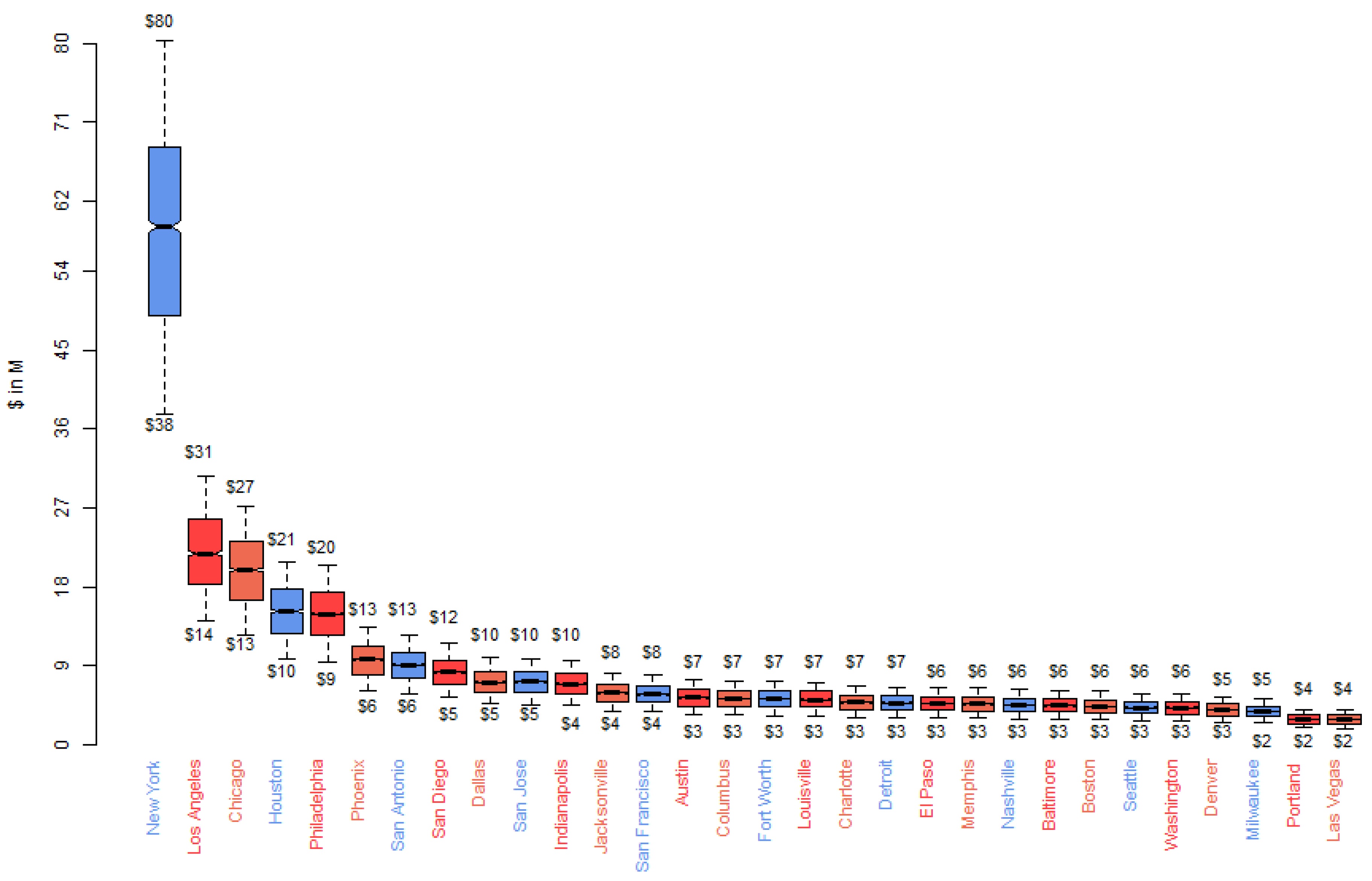 Ijerph 17 04705 g003