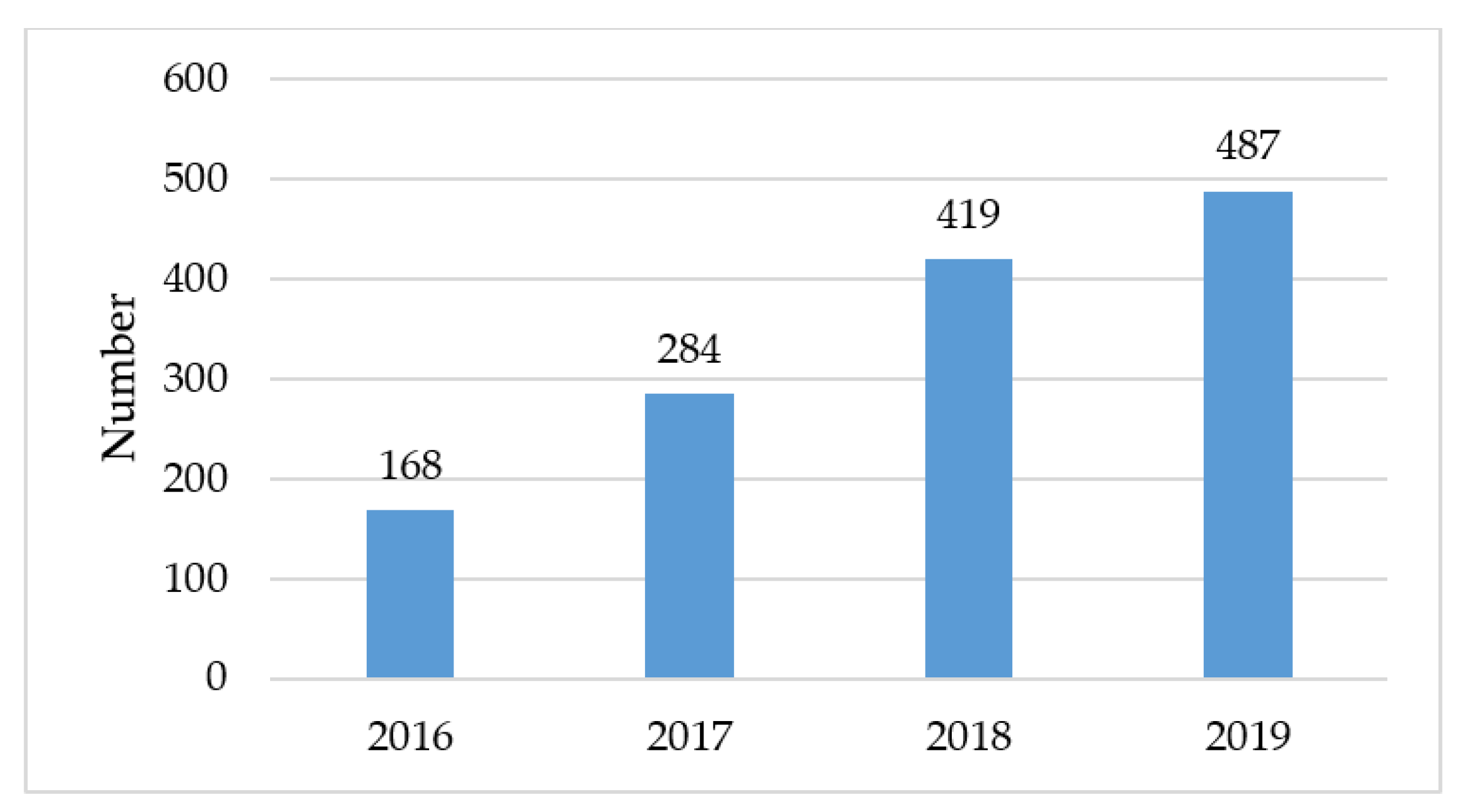 Ijerph 17 04707 g002