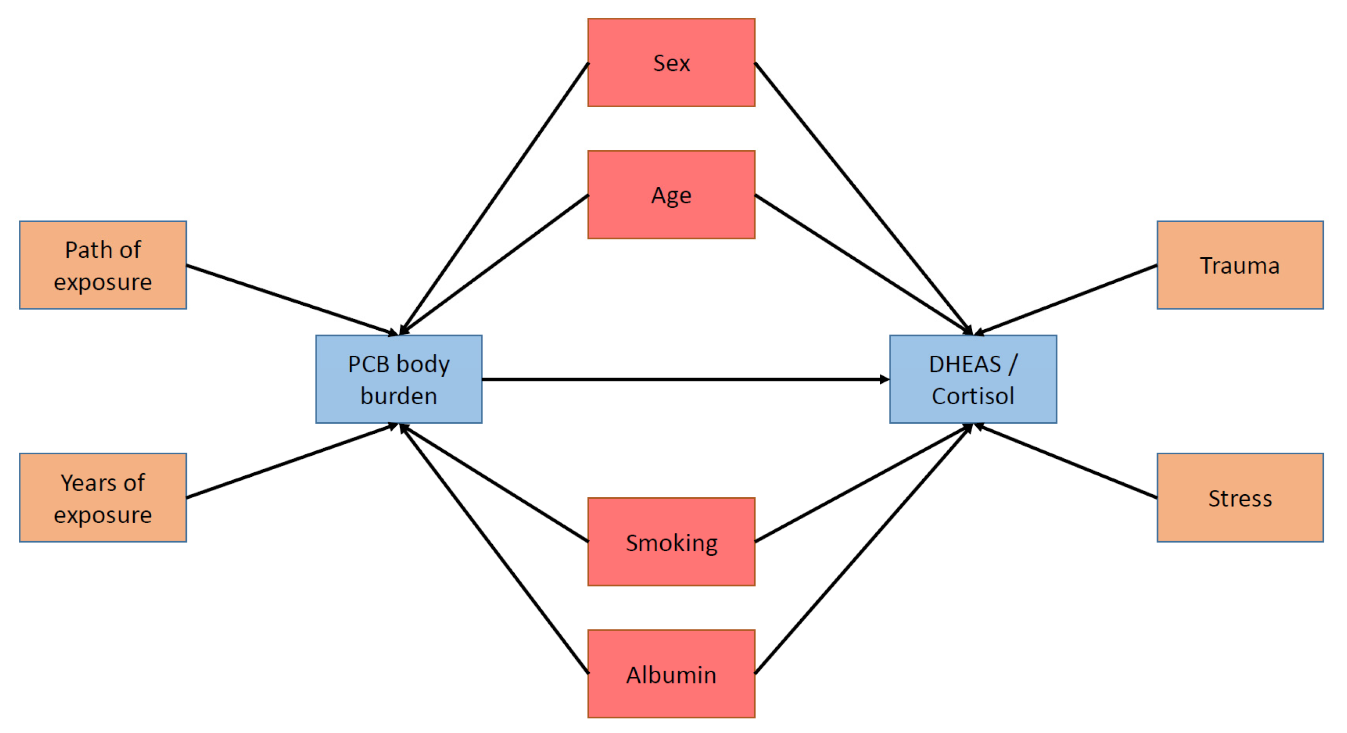 Ijerph 17 04708 g0a1