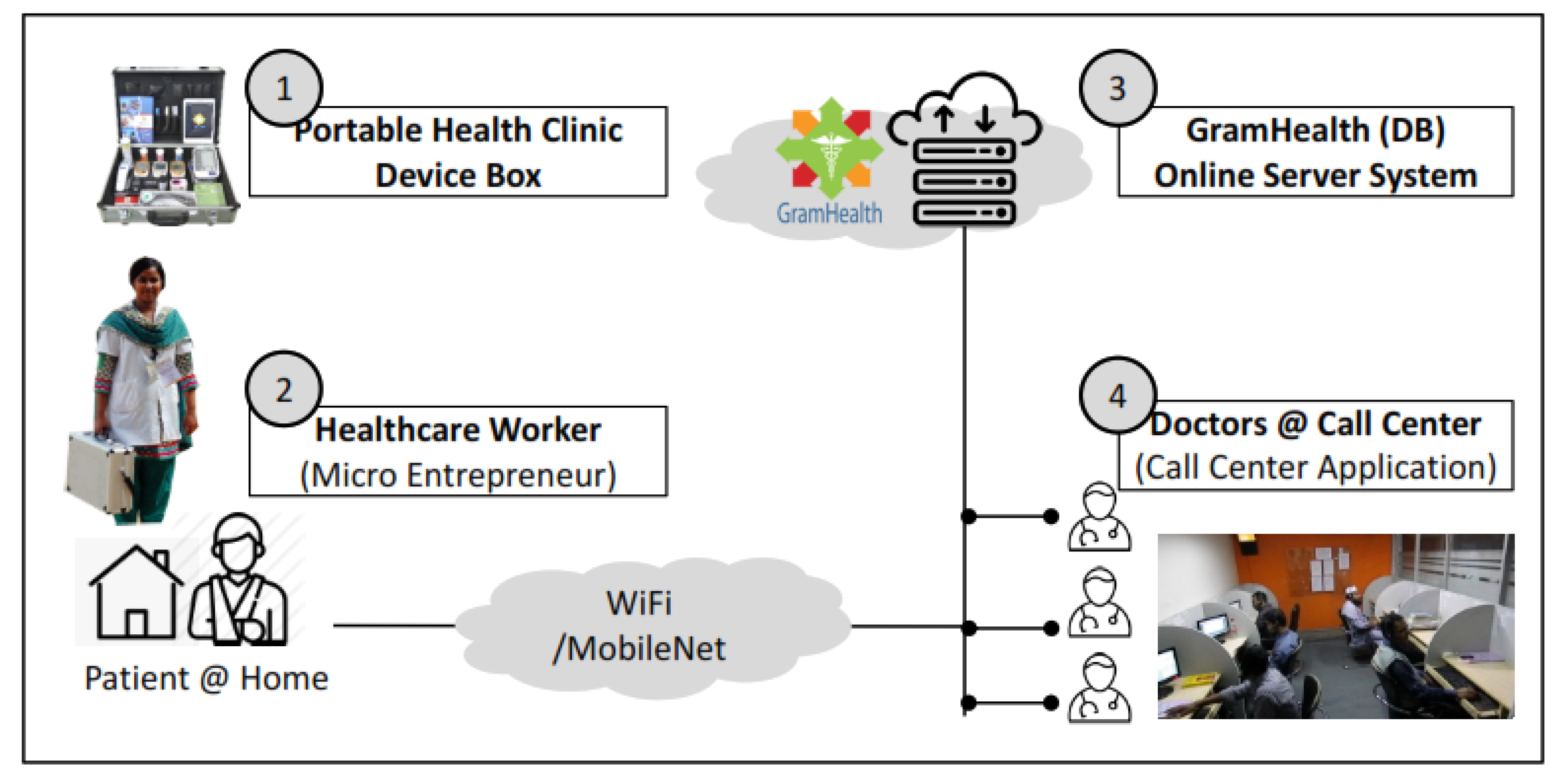 BP monitors: Digital vs Manual, just what you need to know, Health News, ET  HealthWorld