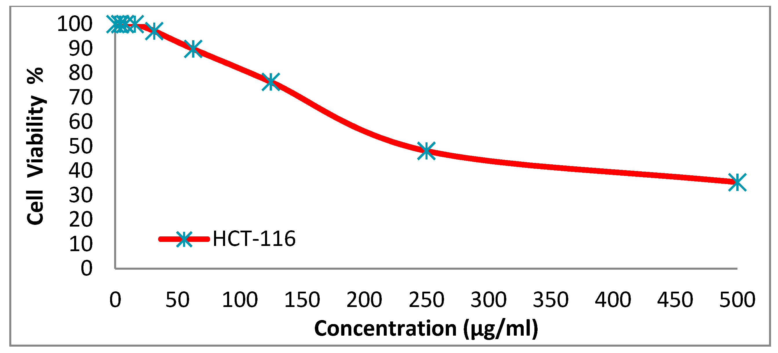 Ijerph 17 04714 g009