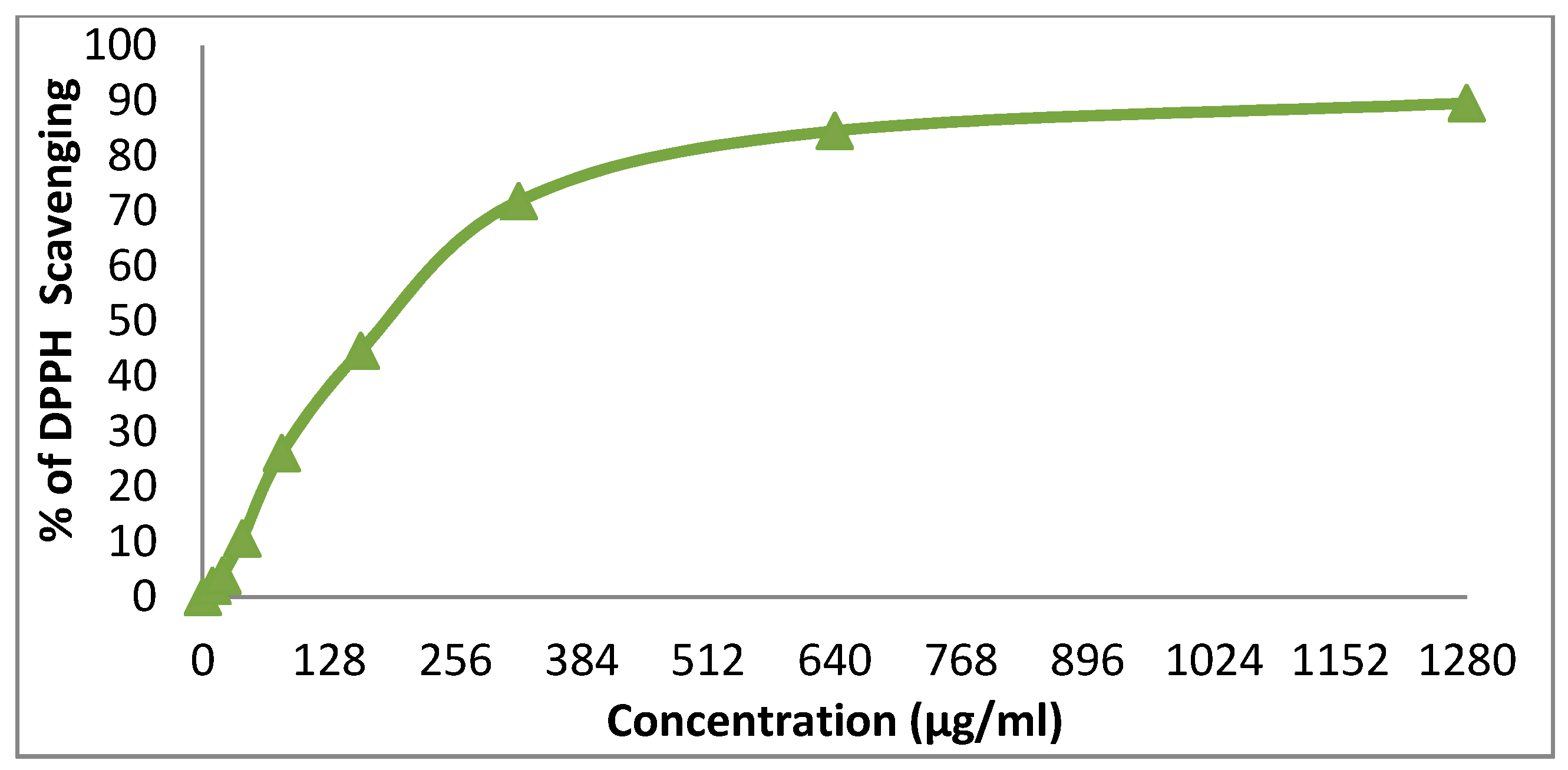 Ijerph 17 04714 g012