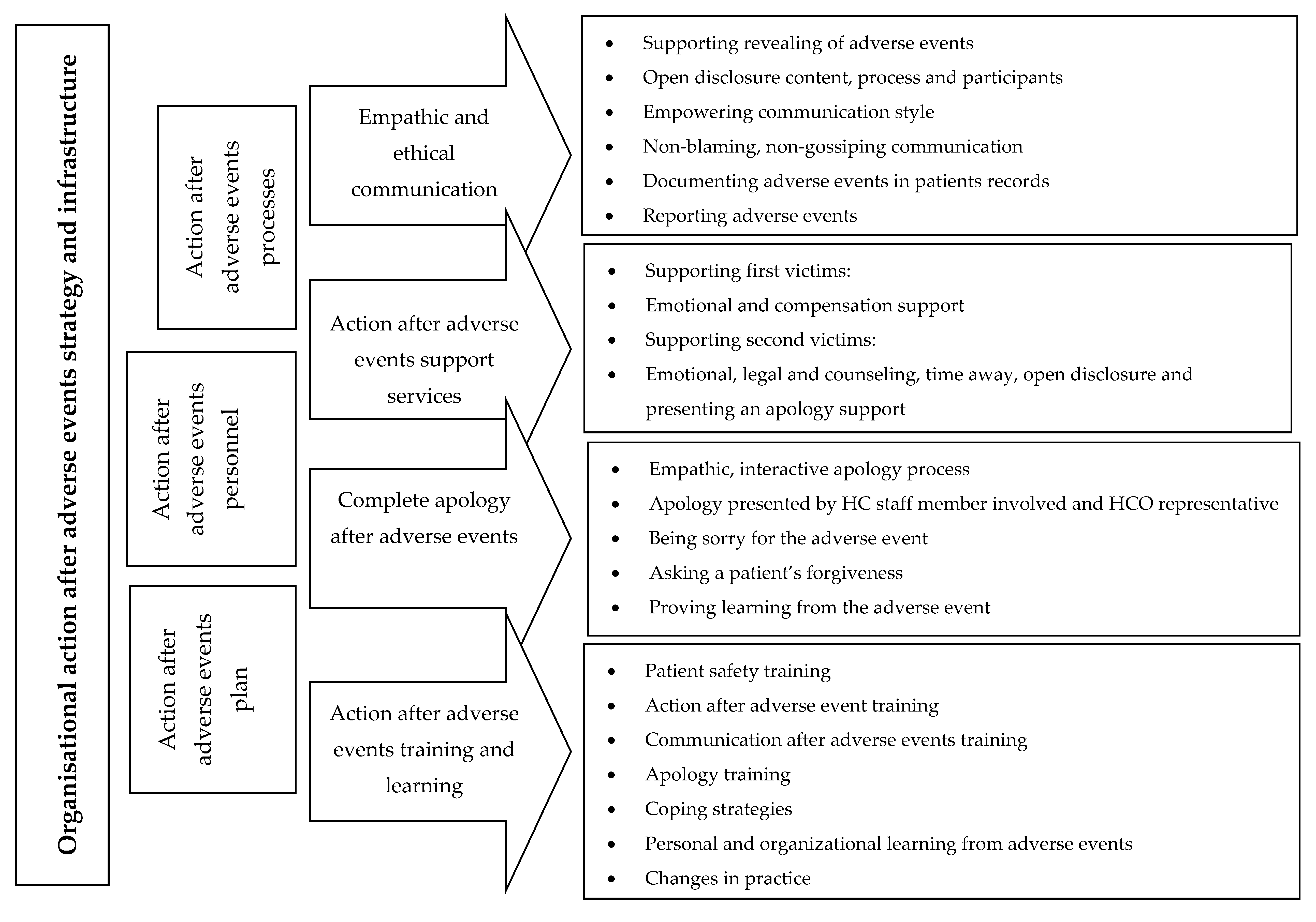 Ijerph 17 04717 g002 Ijerph 17 04717 g002