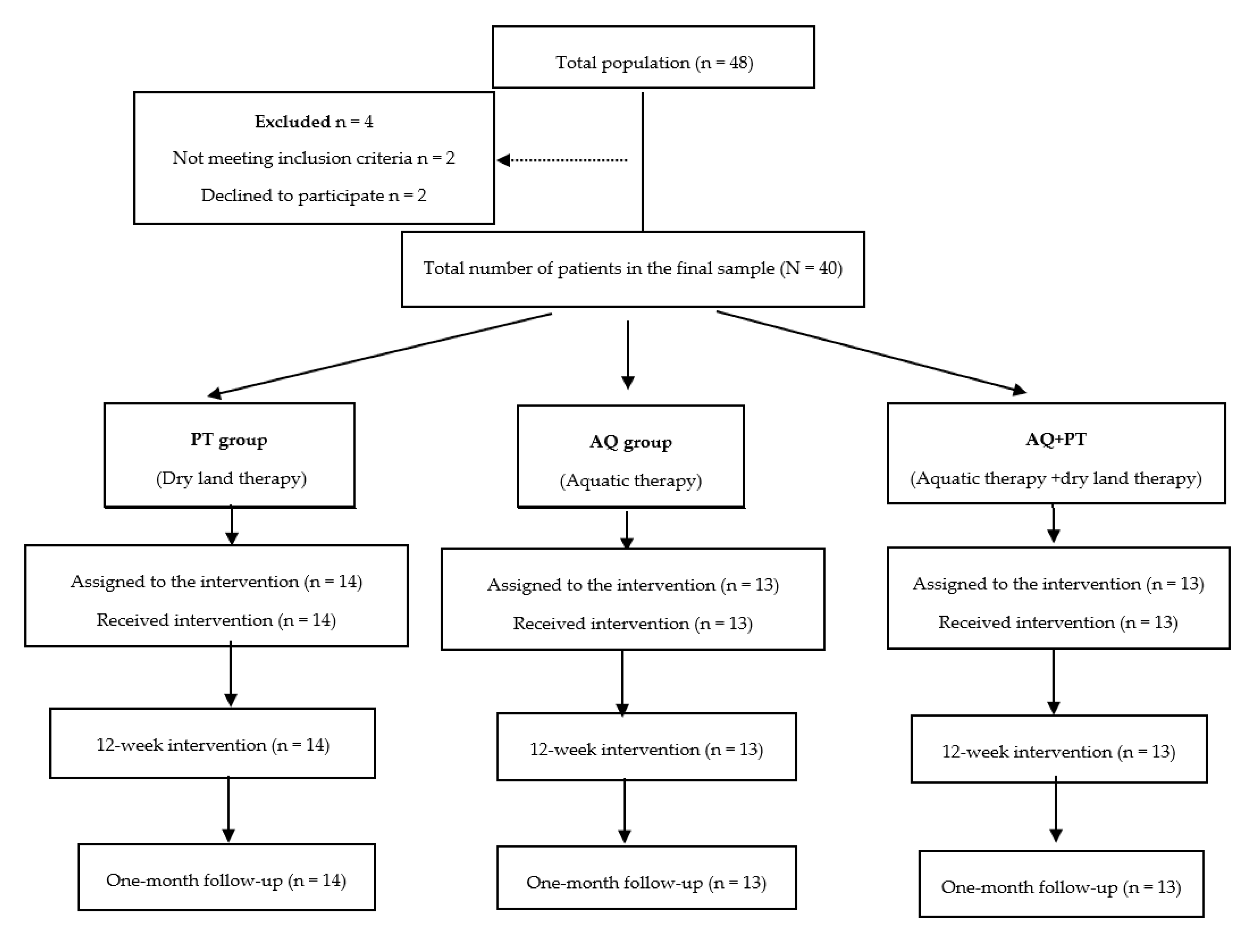 Ijerph 17 04728 g001