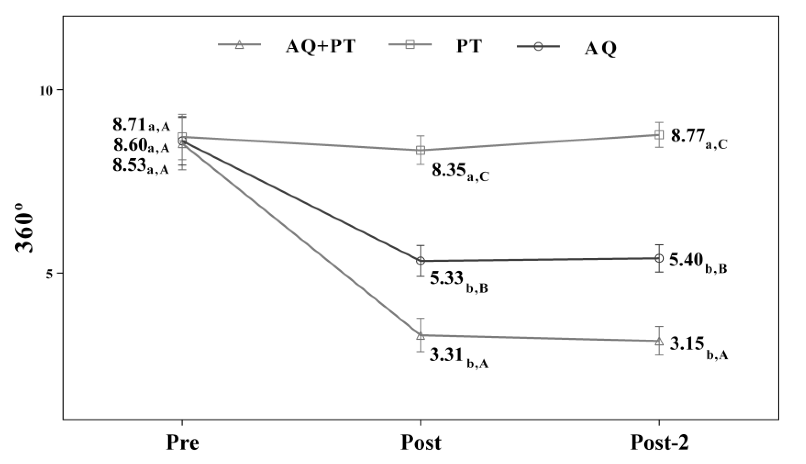 Ijerph 17 04728 g004